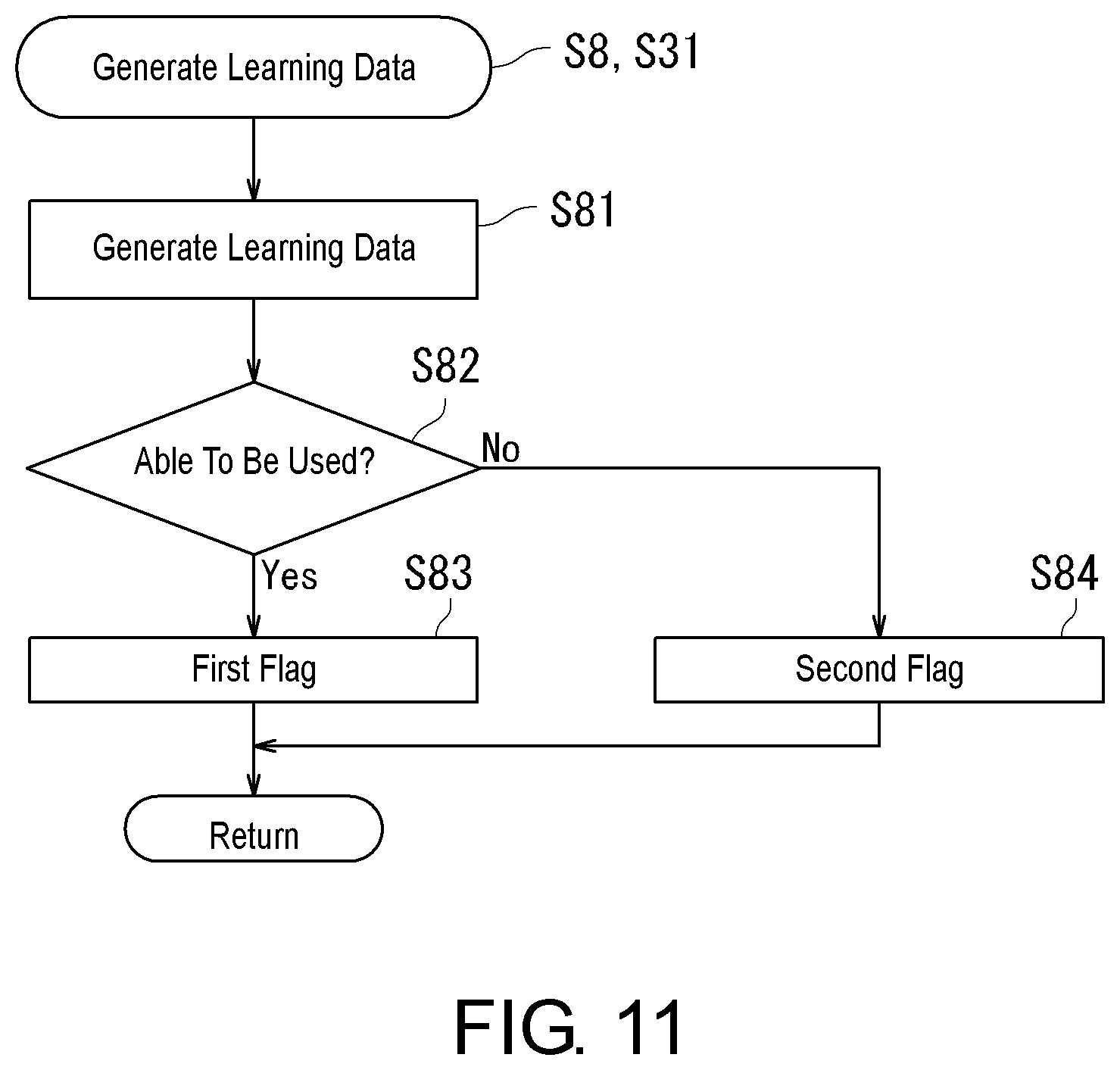 Patent US12322600 Figure 9 – Substrate treatment apparatus, substrate treatment method, substrate treatment system, and learning data generation method