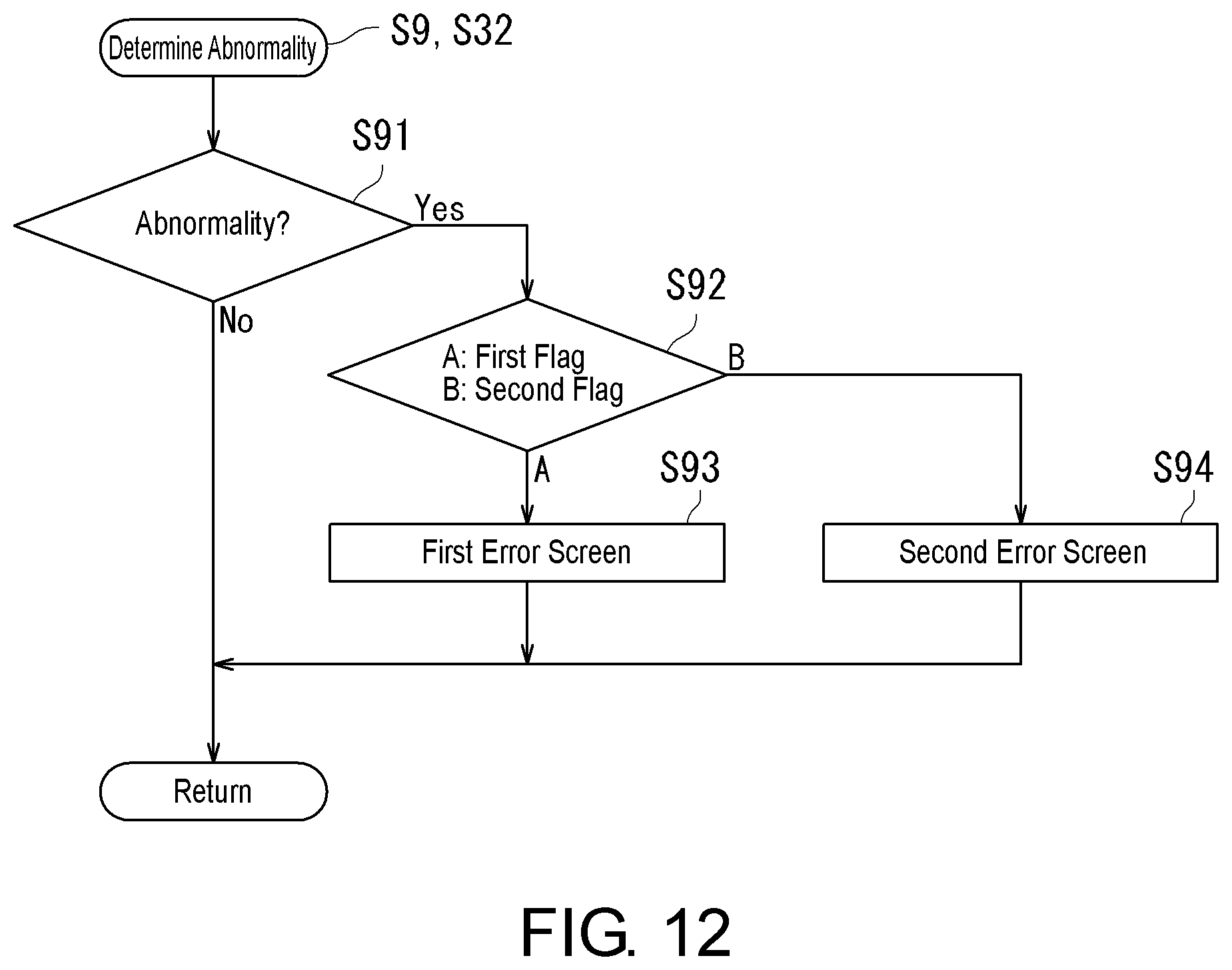 Patent US12322600 Figure 10 – Substrate treatment apparatus, substrate treatment method, substrate treatment system, and learning data generation method