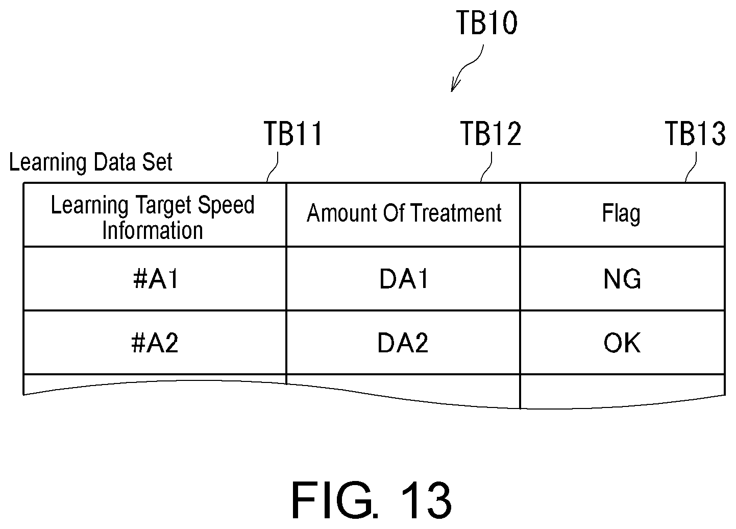 Patent US12322600 Figure 11 – Substrate treatment apparatus, substrate treatment method, substrate treatment system, and learning data generation method