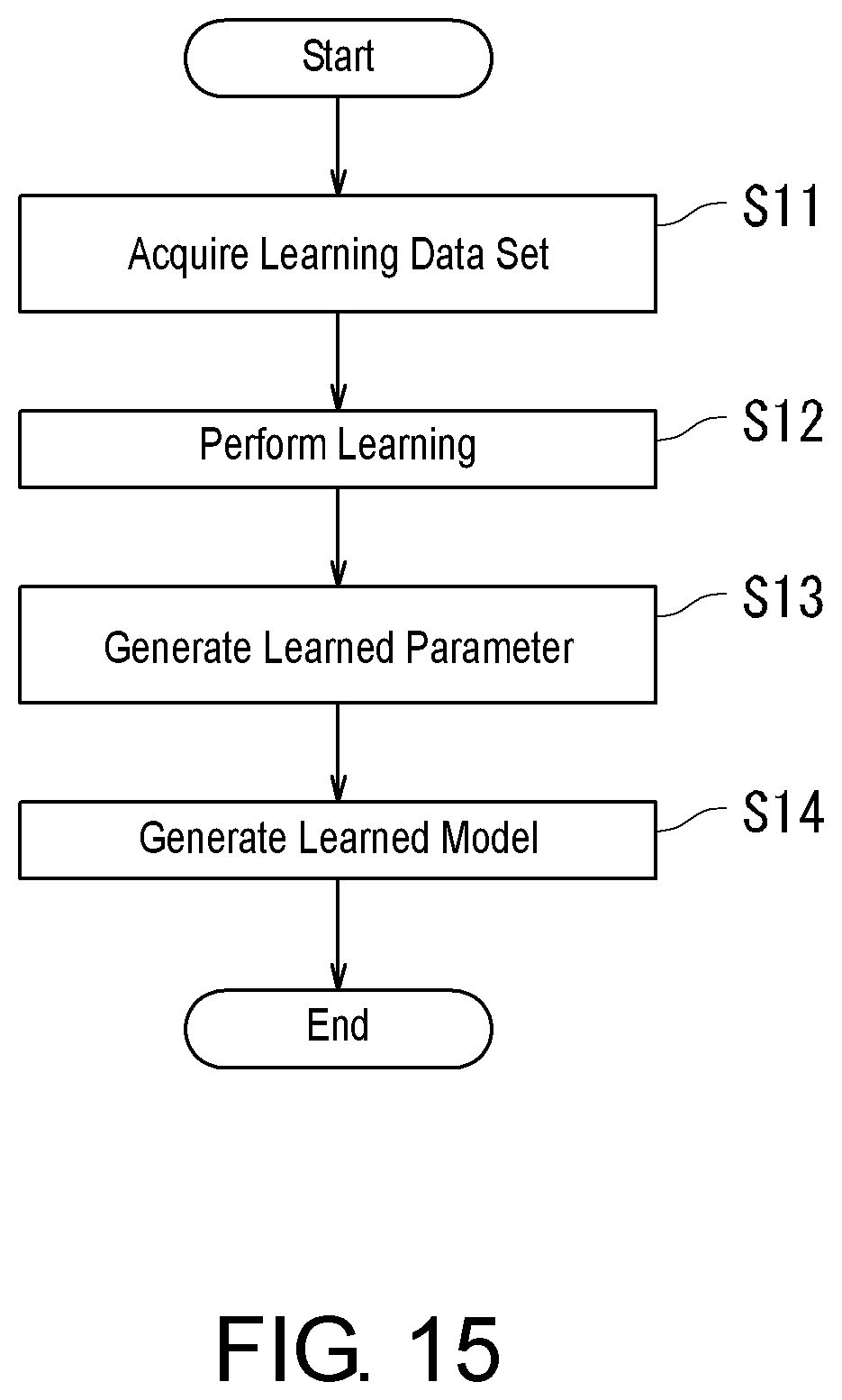 Patent US12322600 Figure 13 – Substrate treatment apparatus, substrate treatment method, substrate treatment system, and learning data generation method