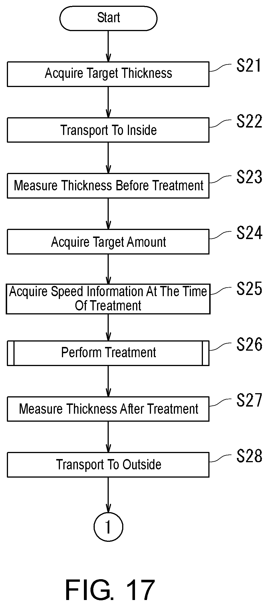Patent US12322600 Figure 15 – Substrate treatment apparatus, substrate treatment method, substrate treatment system, and learning data generation method