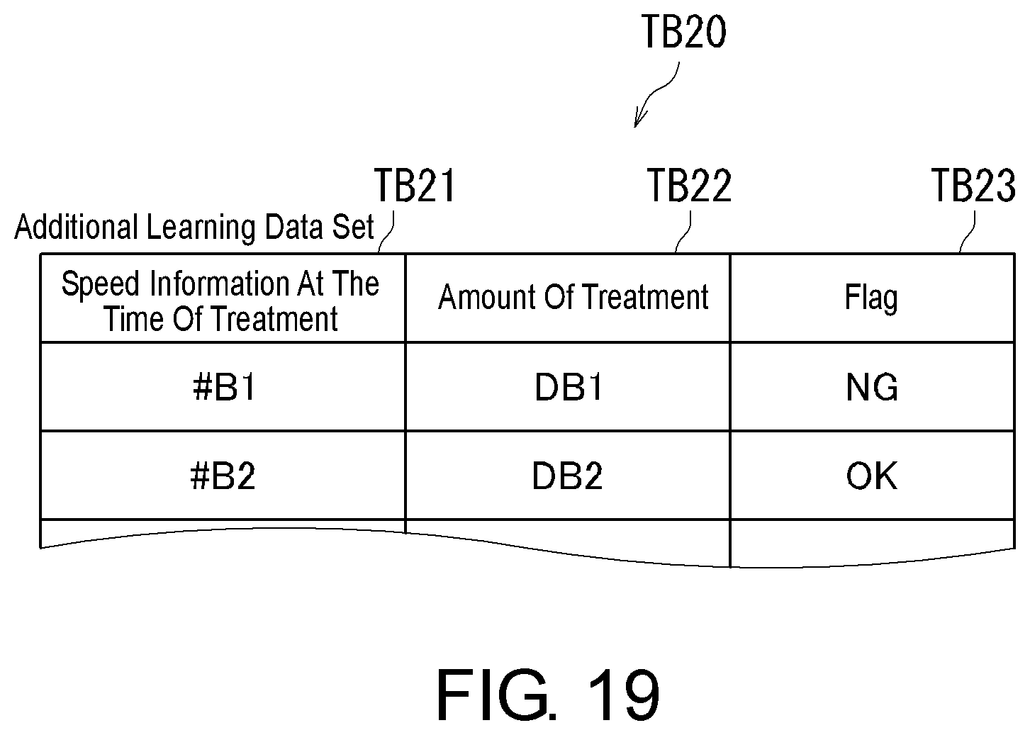 Patent US12322600 Figure 17 – Substrate treatment apparatus, substrate treatment method, substrate treatment system, and learning data generation method