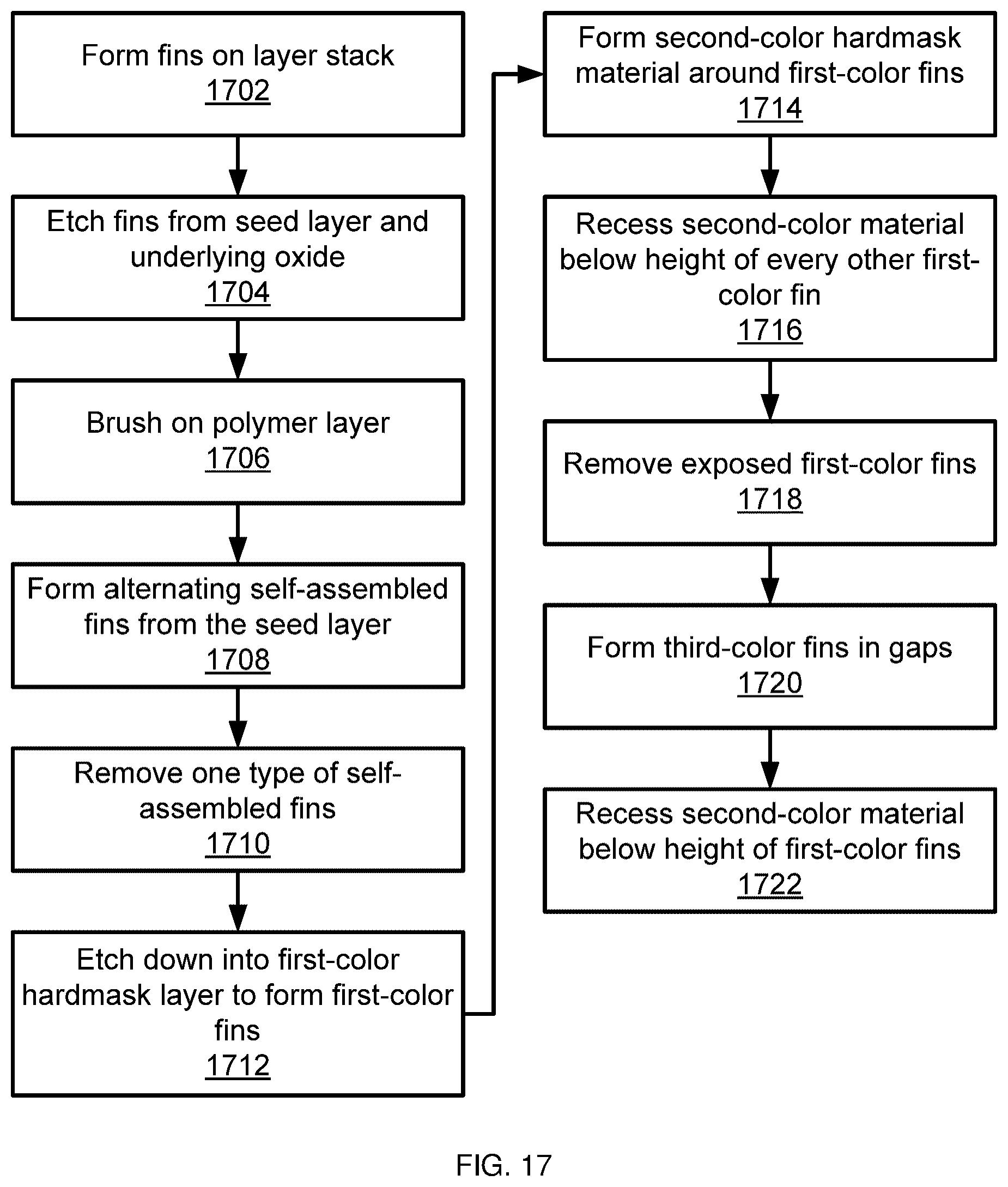 Patent US12322601 Figure 9 – Alternating hardmasks for tight-pitch line formation