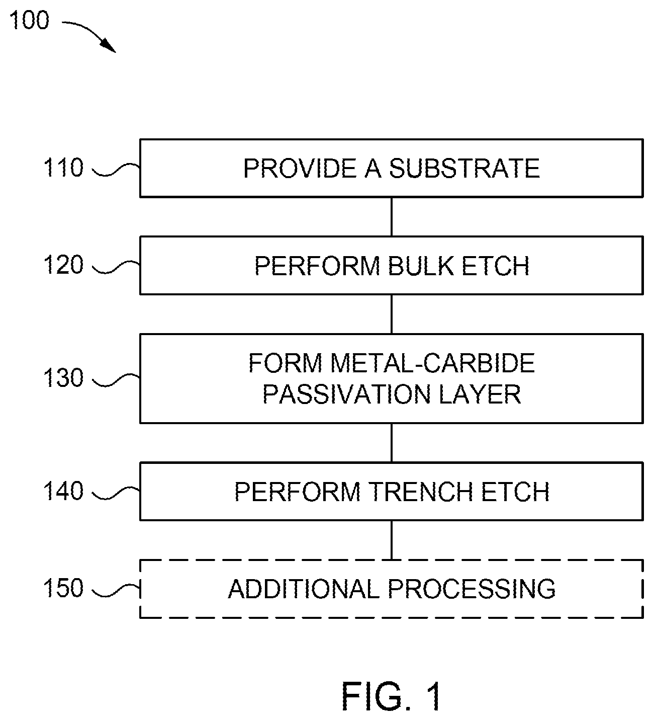 Patent US12322602 — Recessed metal etching methods — Figure 1