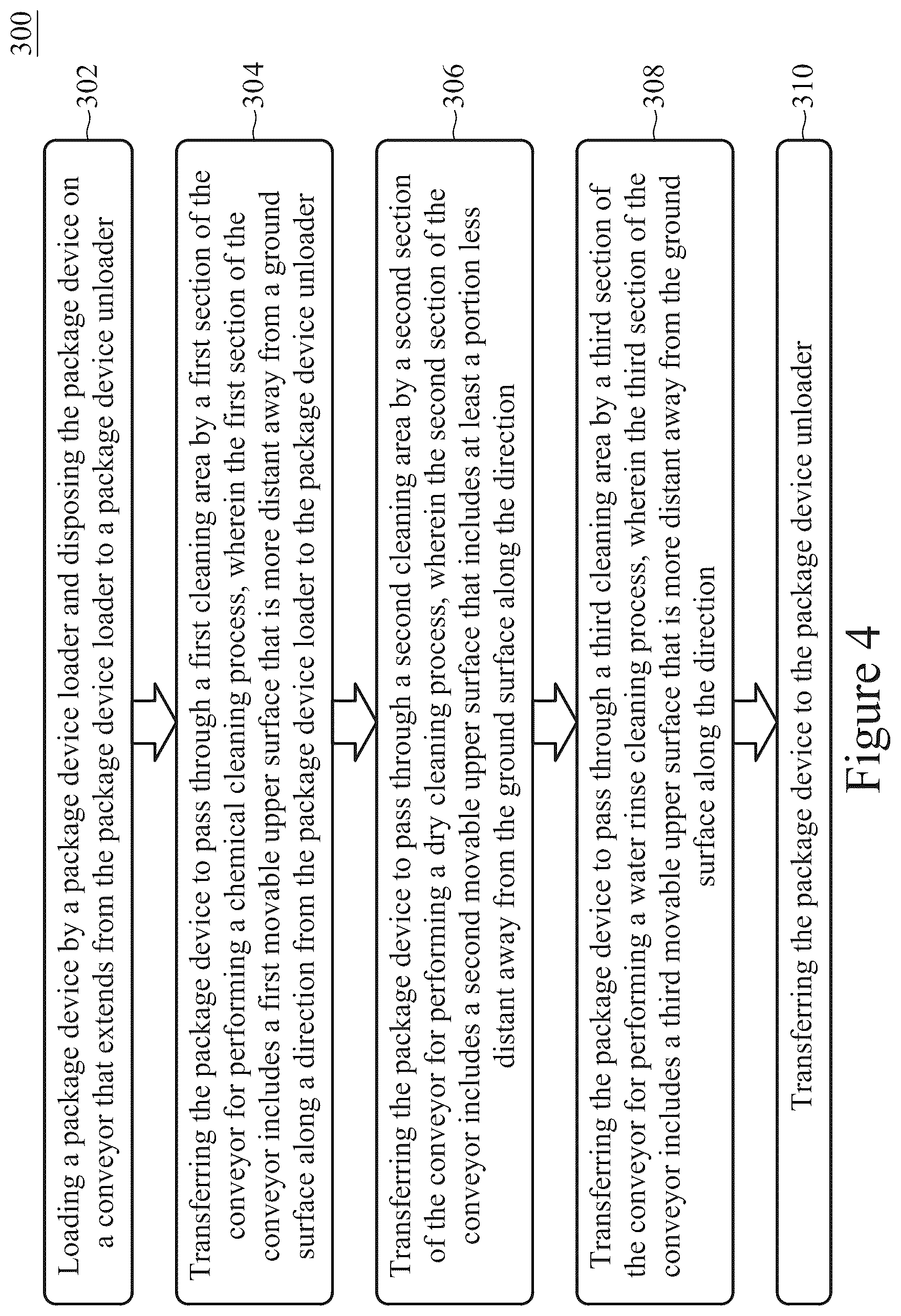 Patent US12322608 Figure 4 – Apparatus and methods for cleaning a package