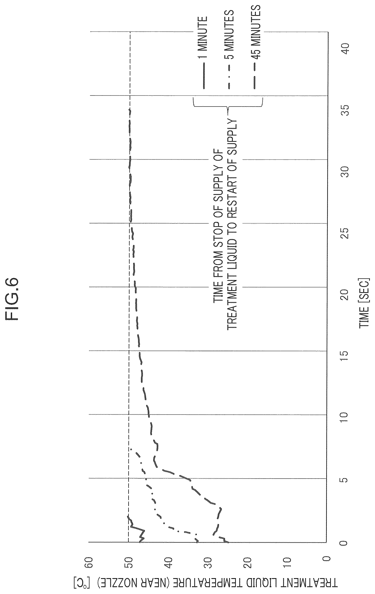 Patent US12322609 Figure 6 – Substrate processing apparatus and substrate processing method