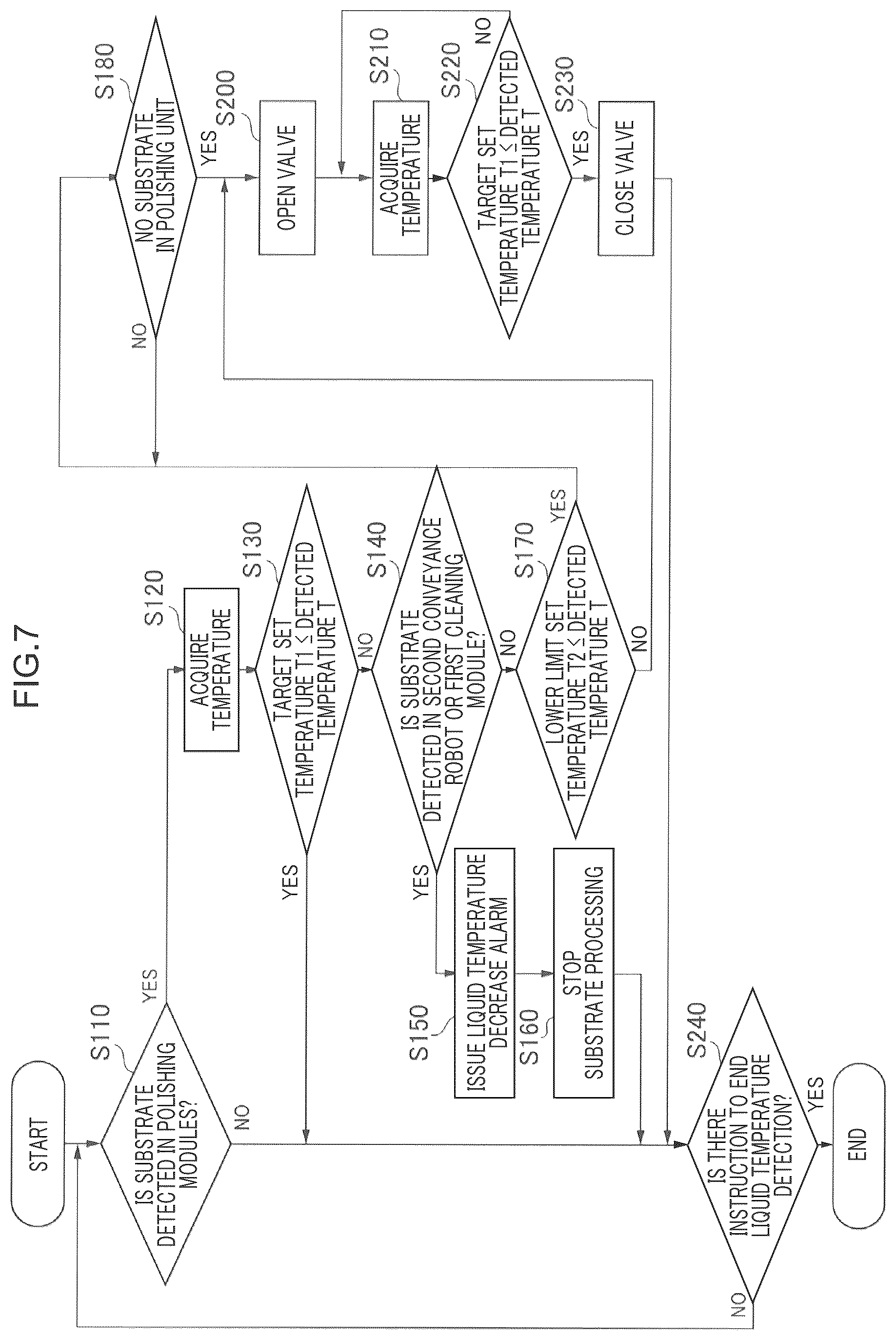 Patent US12322609 Figure 7 – Substrate processing apparatus and substrate processing method