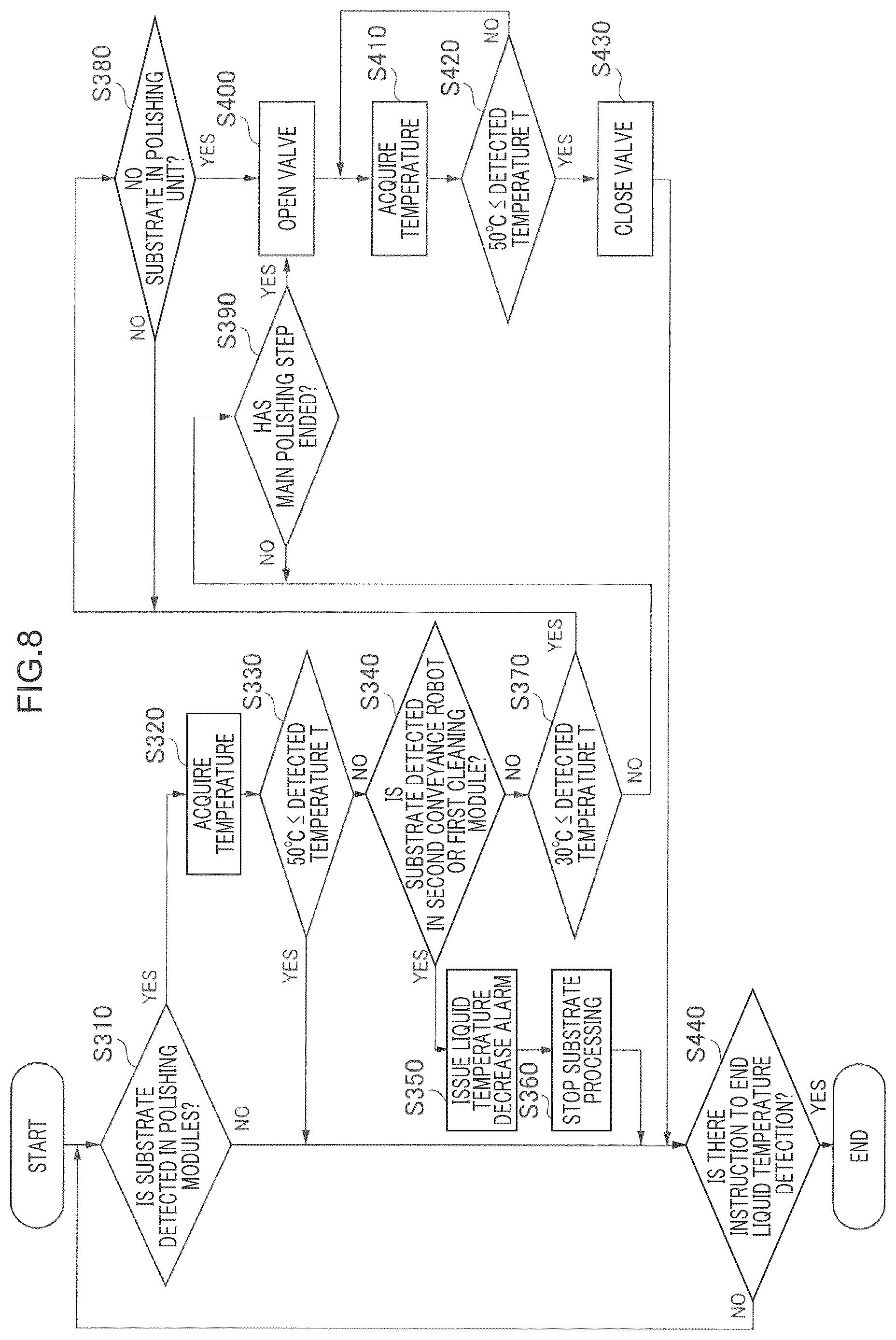 Patent US12322609 Figure 8 – Substrate processing apparatus and substrate processing method