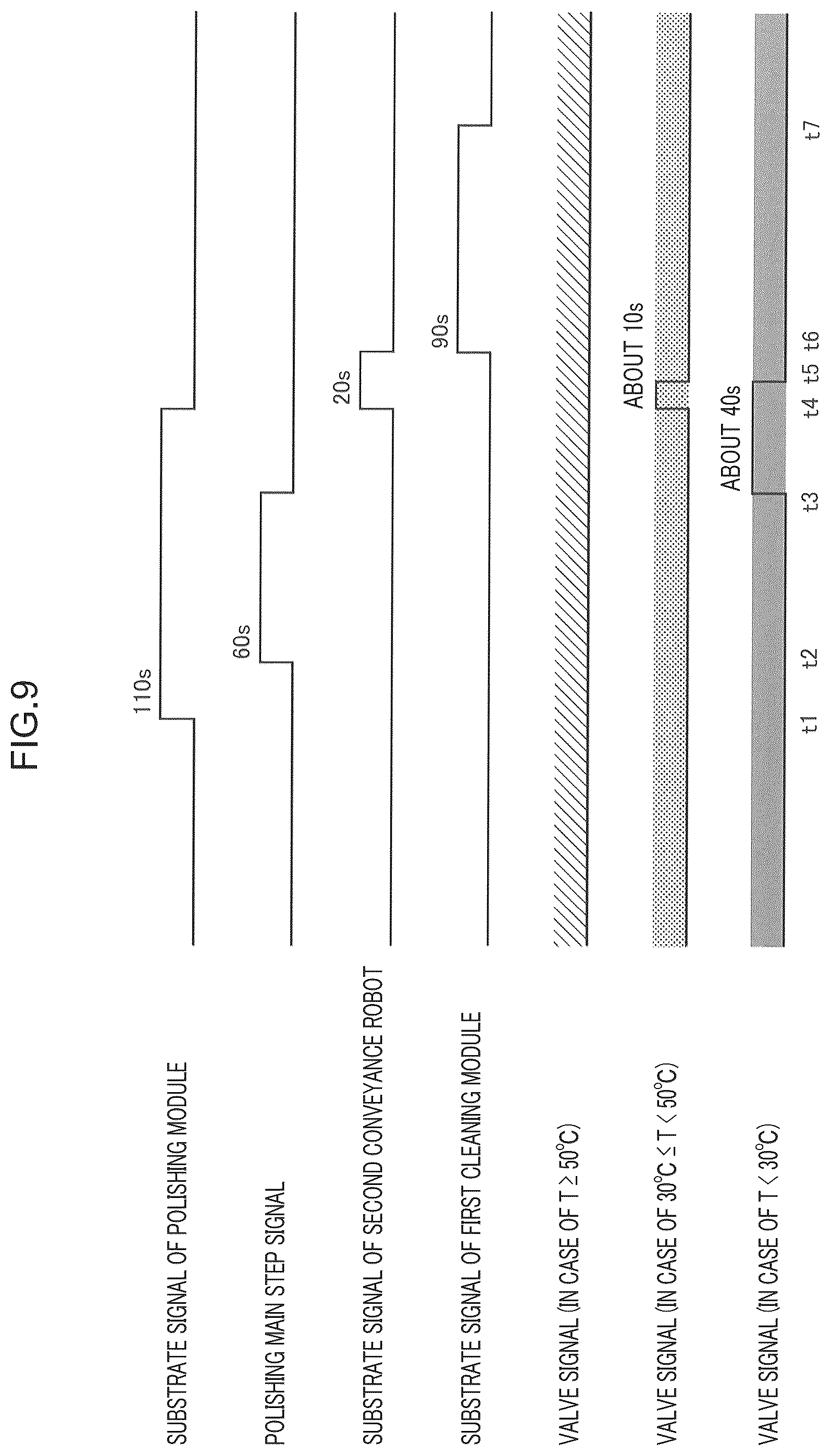 Patent US12322609 Figure 9 – Substrate processing apparatus and substrate processing method
