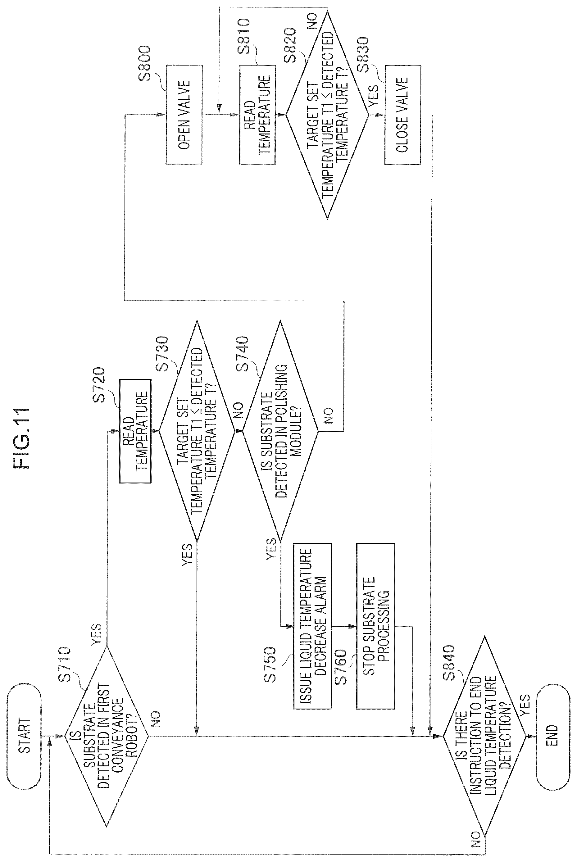 Patent US12322609 Figure 11 – Substrate processing apparatus and substrate processing method