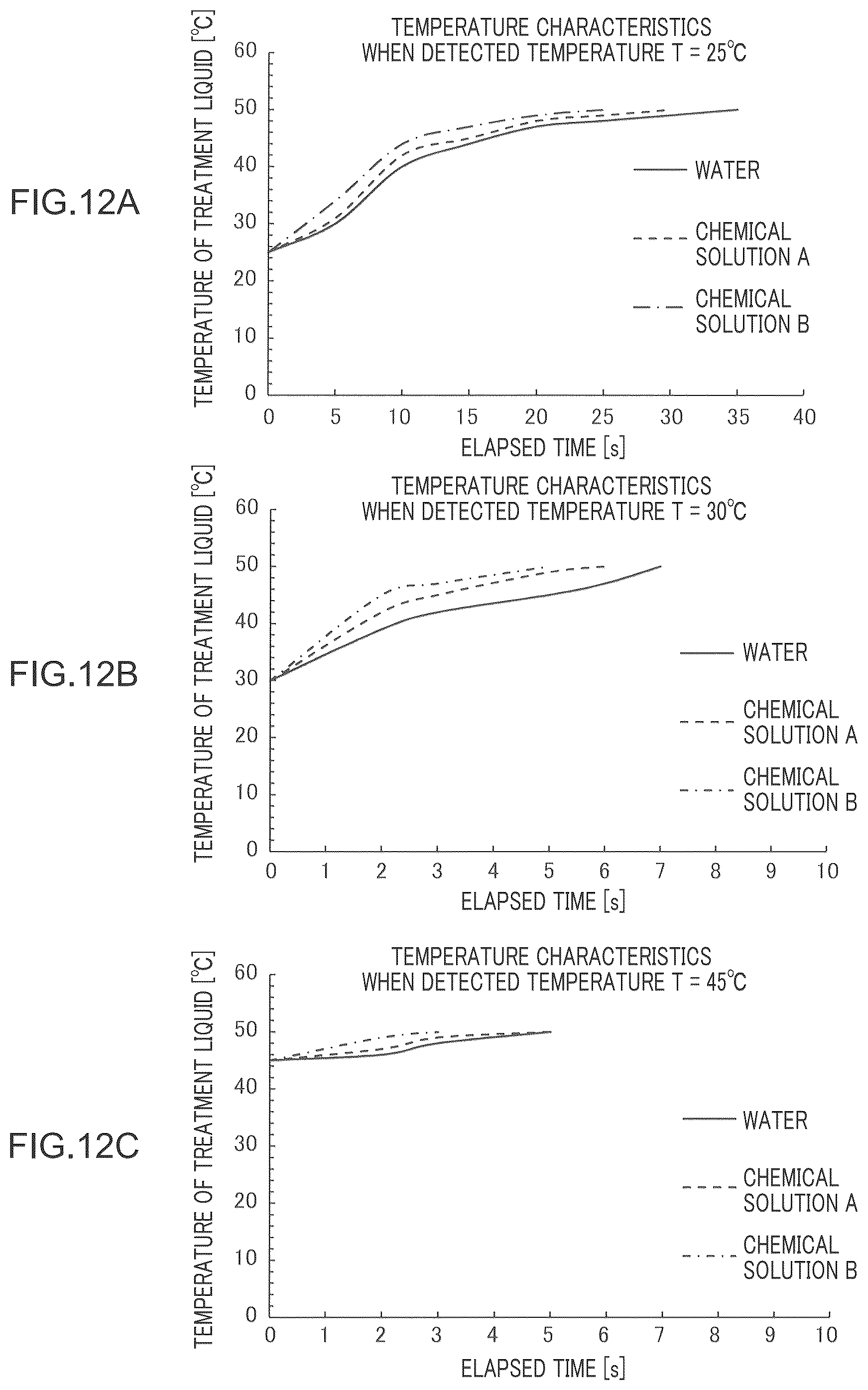 Patent US12322609 Figure 12 – Substrate processing apparatus and substrate processing method