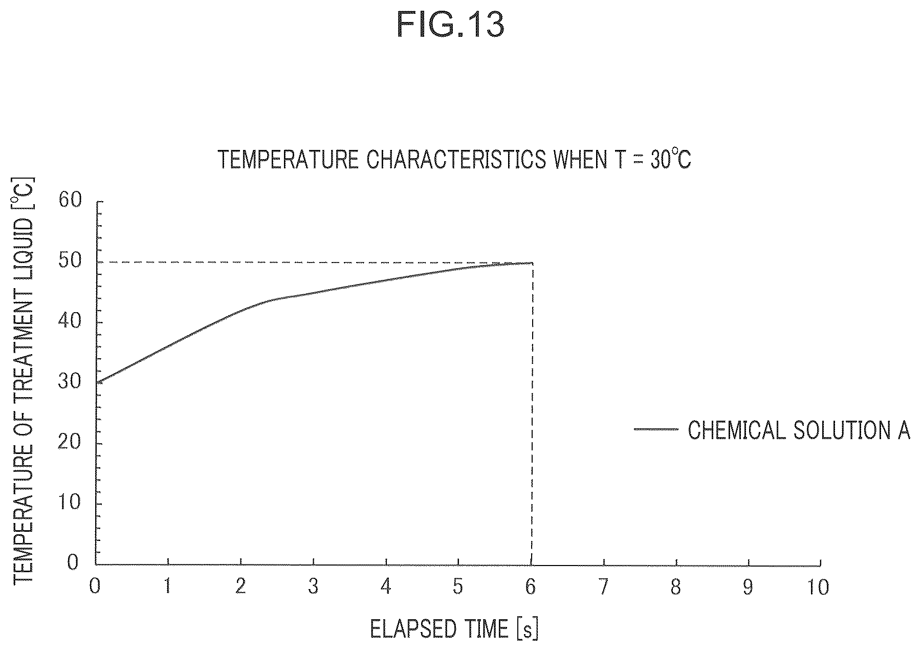 Patent US12322609 Figure 13 – Substrate processing apparatus and substrate processing method