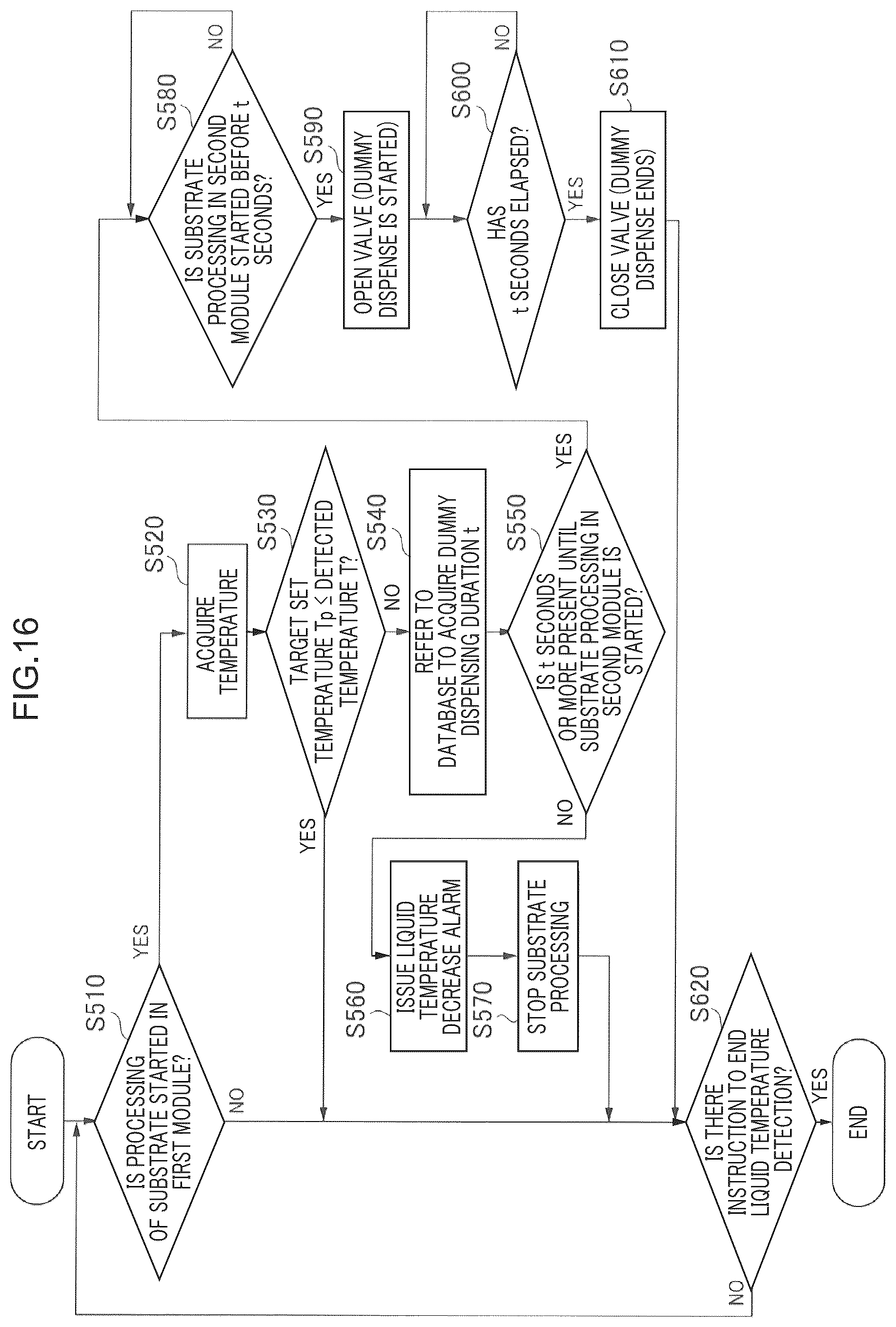 Patent US12322609 Figure 16 – Substrate processing apparatus and substrate processing method