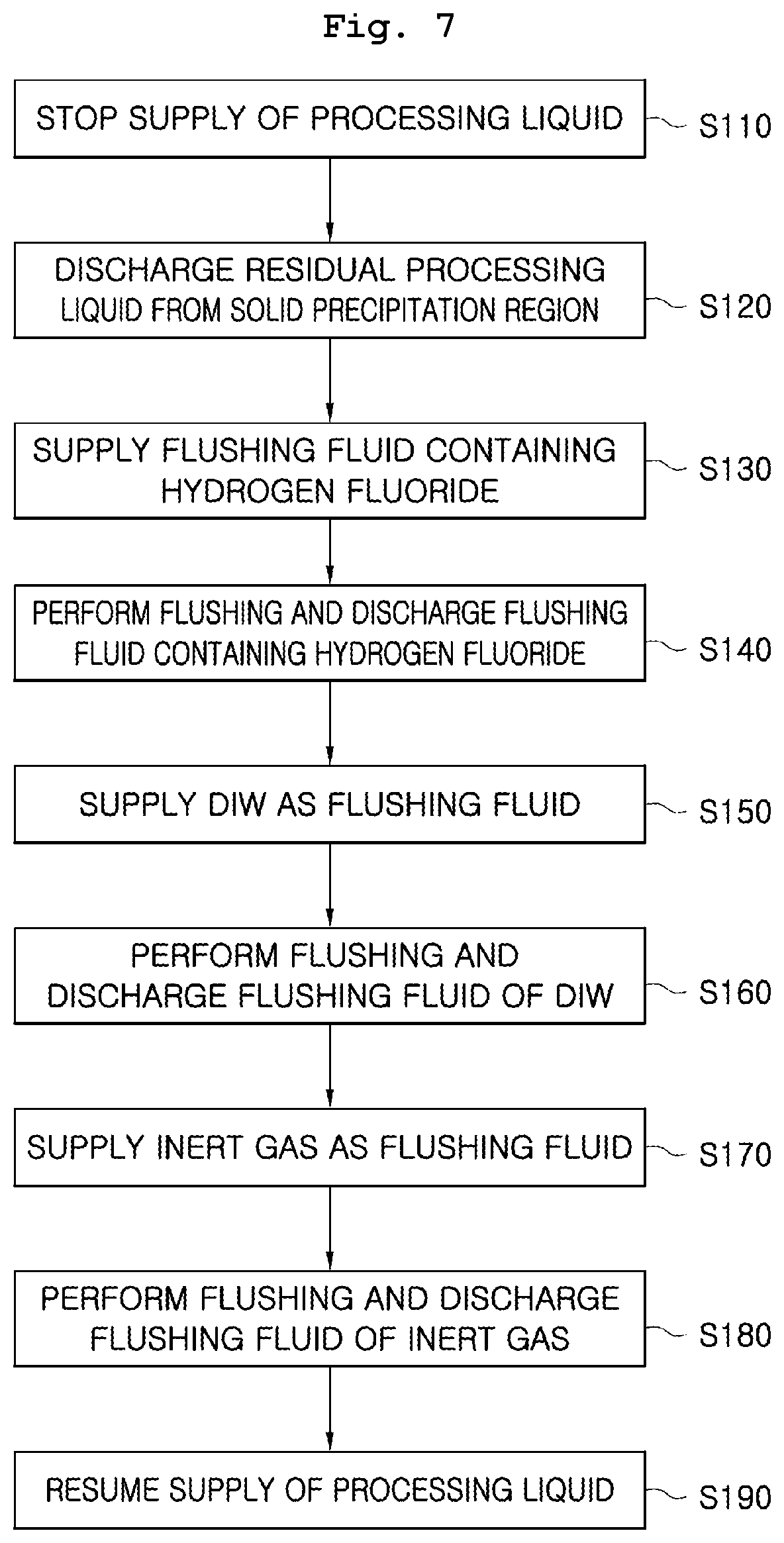 Patent US12322610 Figure 7 – Processing liquid supply apparatus and method of removing solids from processing liquid supply apparatus