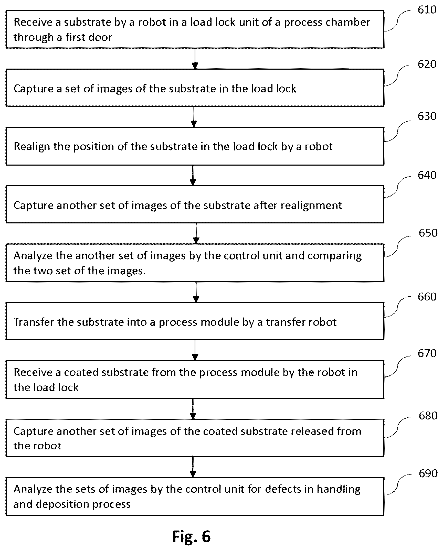 Patent US12322616 Figure 6 – Substrate inspection system and method of use thereof