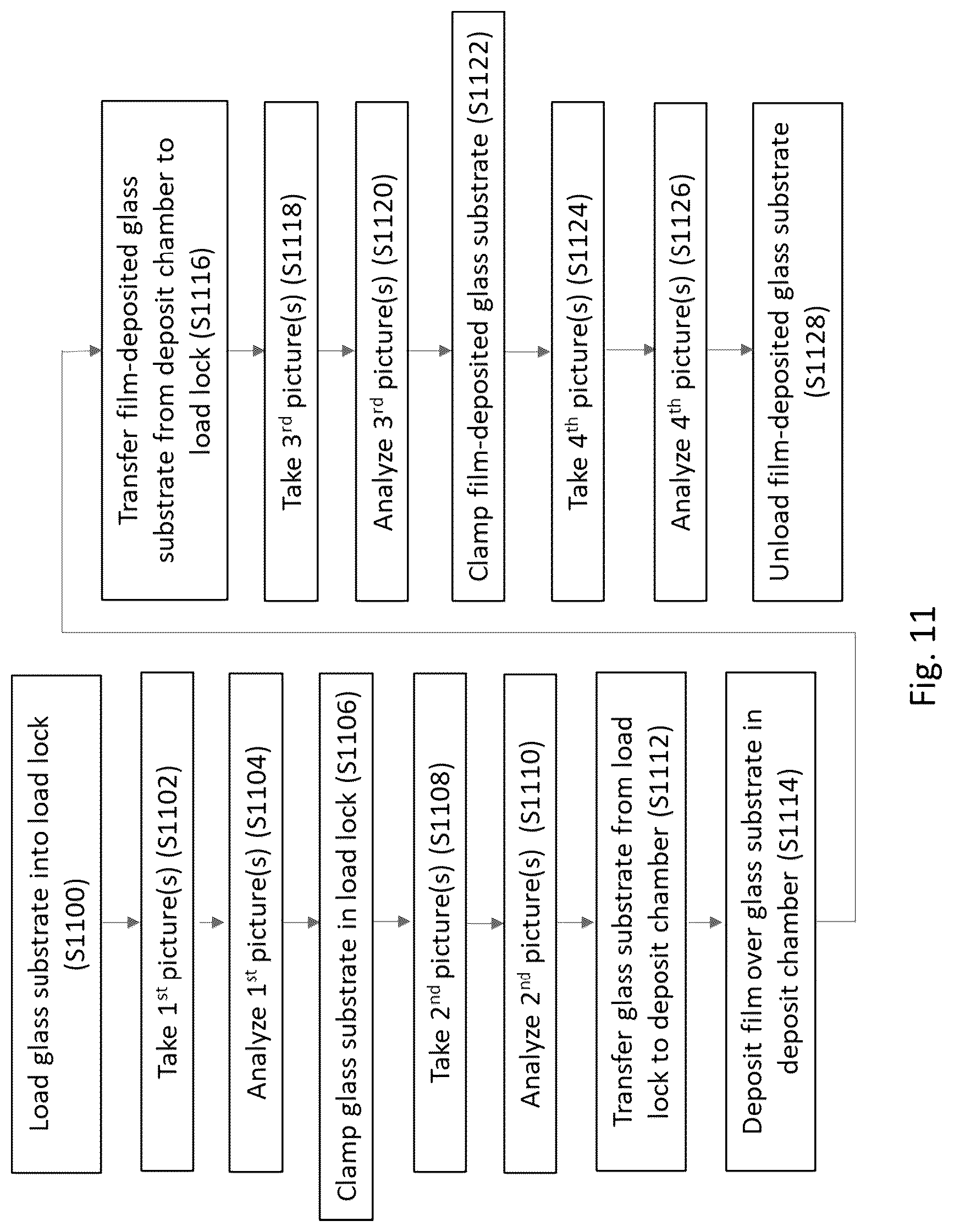 Patent US12322616 Figure 11 – Substrate inspection system and method of use thereof