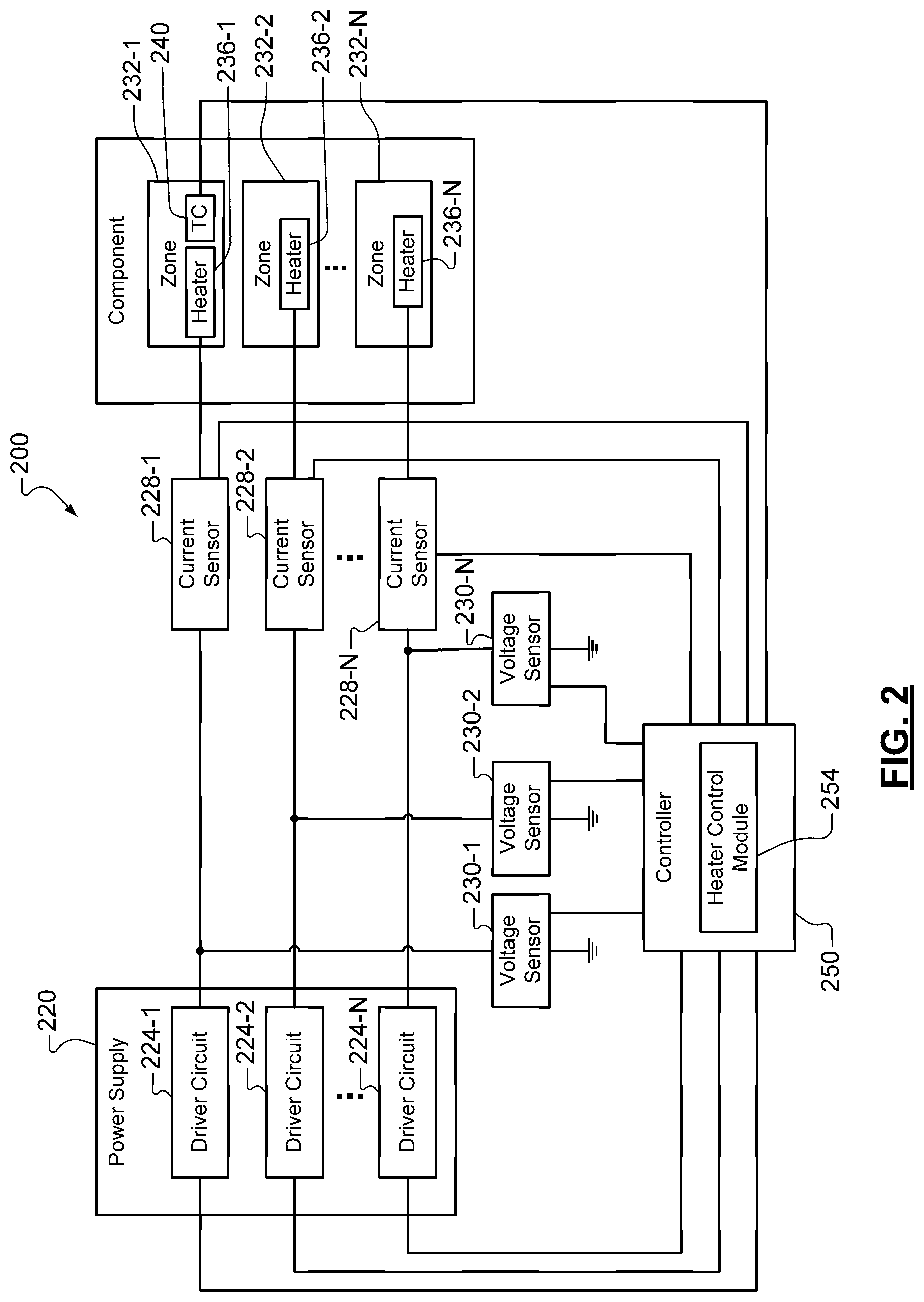 Patent US12322617 Figure 2 – Dual zone heaters for metallic pedestals