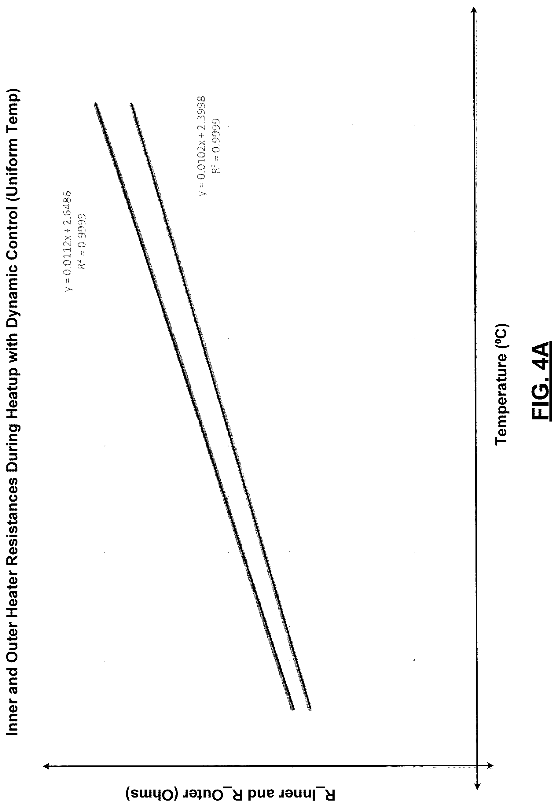 Patent US12322617 Figure 4 – Dual zone heaters for metallic pedestals