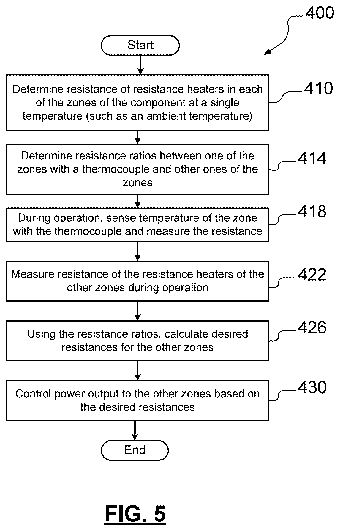 Patent US12322617 Figure 6 – Dual zone heaters for metallic pedestals