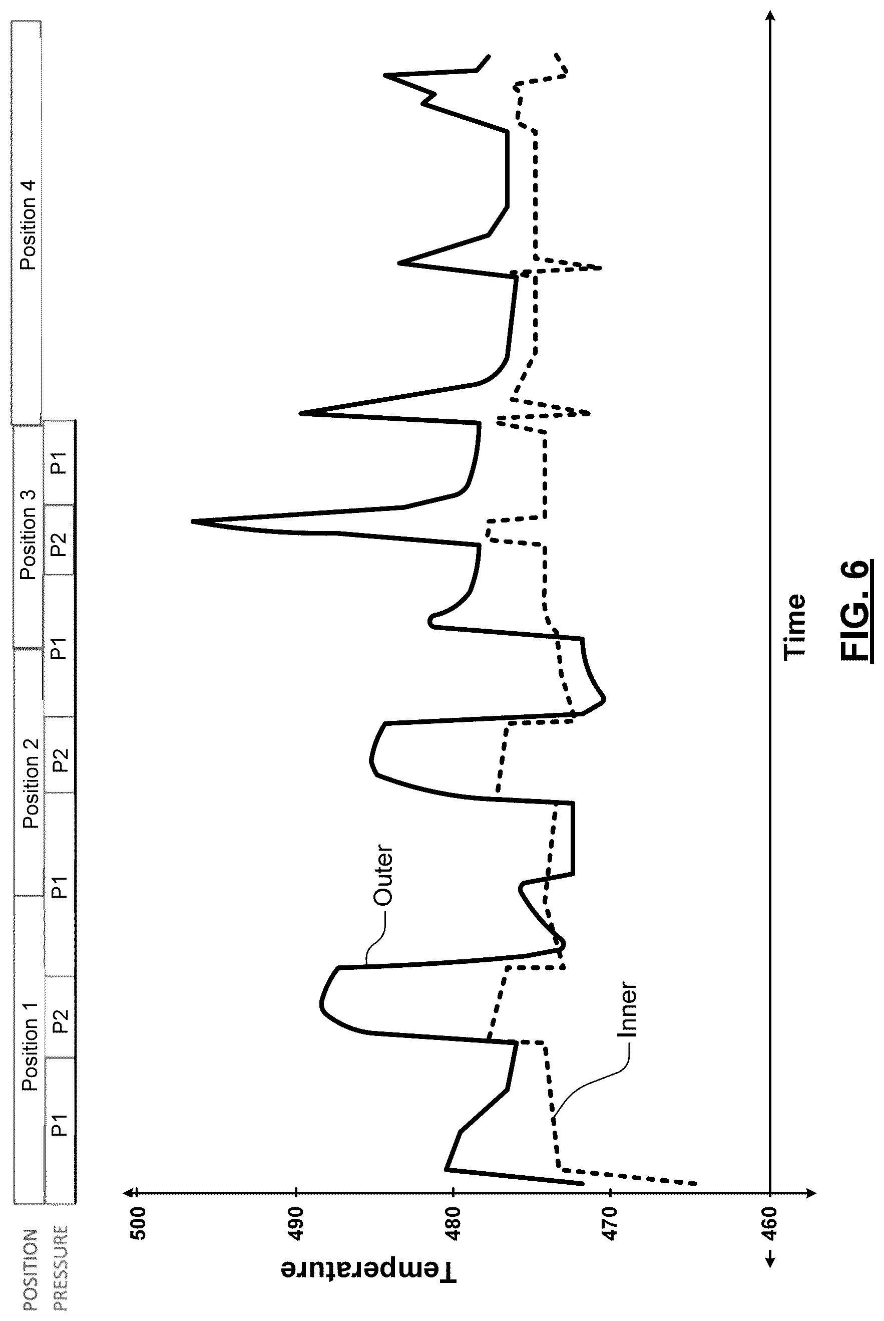 Patent US12322617 Figure 7 – Dual zone heaters for metallic pedestals