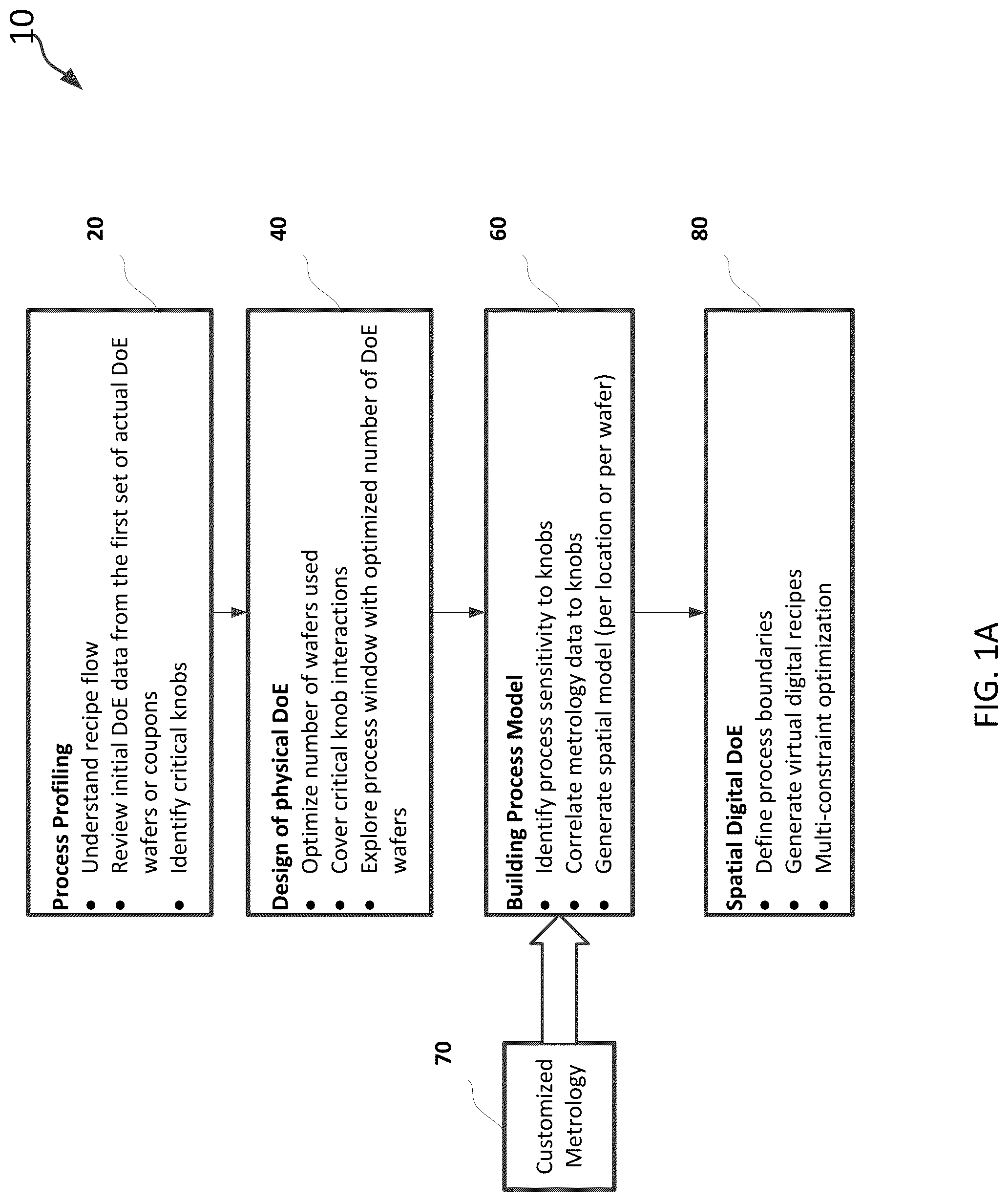 Patent US12322618 Figure 1 – Adaptive control of variability in device performance in advanced semiconductor processes