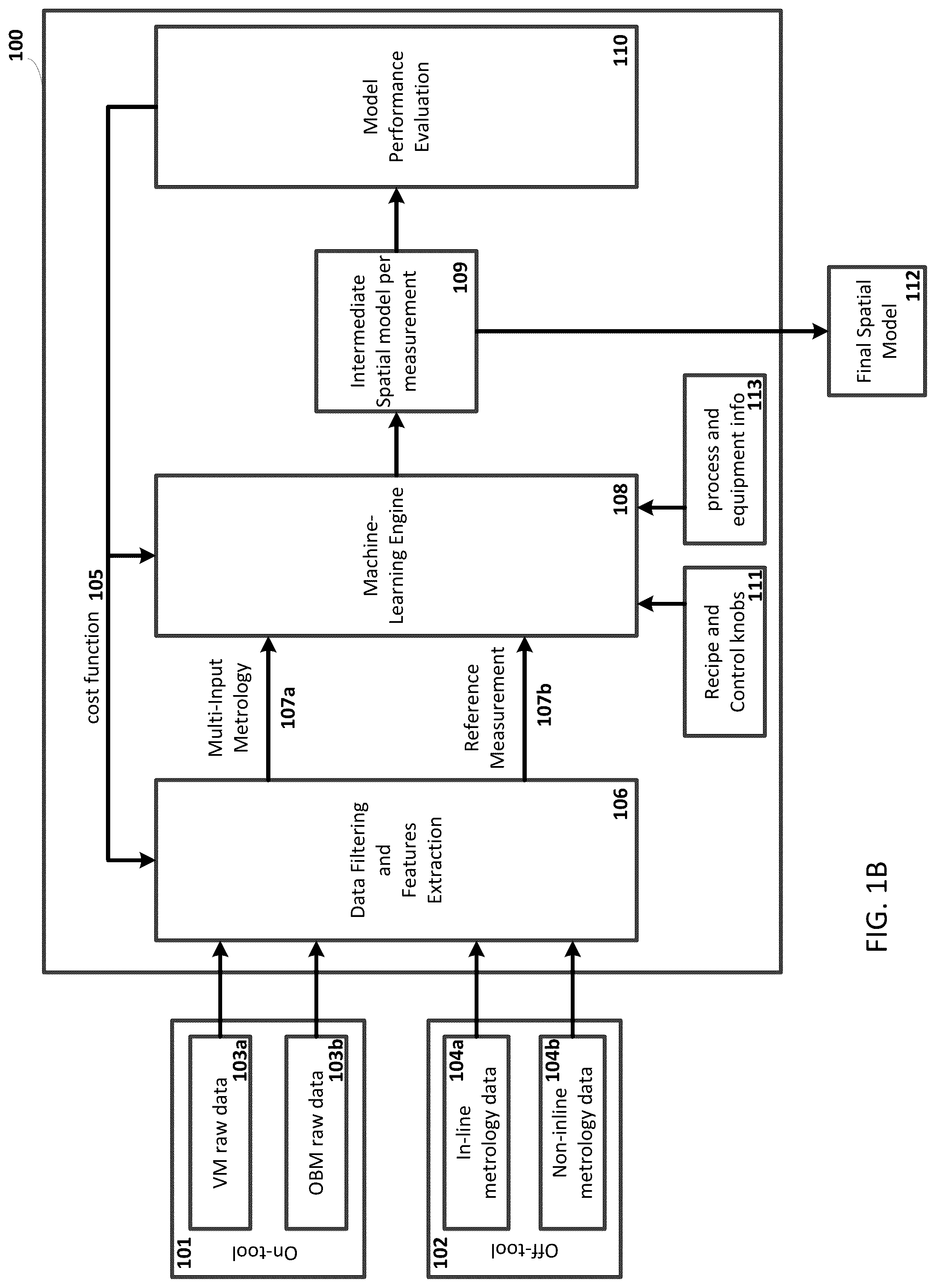 Patent US12322618 Figure 2 – Adaptive control of variability in device performance in advanced semiconductor processes