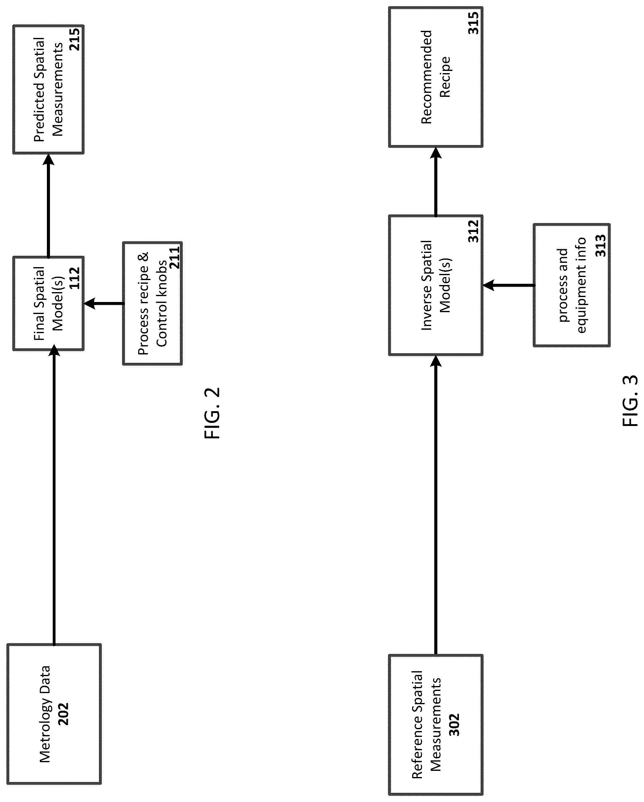 Patent US12322618 Figure 3 – Adaptive control of variability in device performance in advanced semiconductor processes