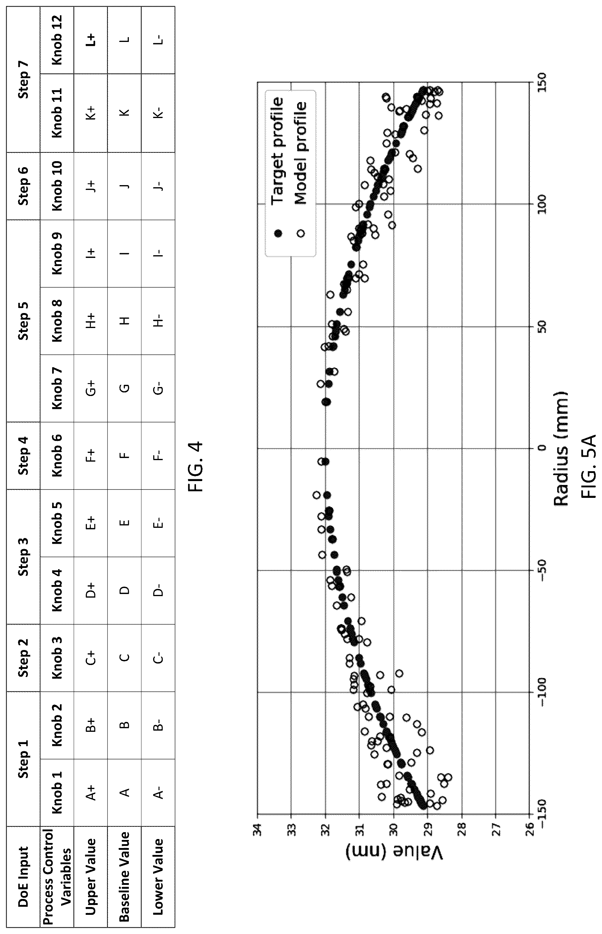 Patent US12322618 Figure 4 – Adaptive control of variability in device performance in advanced semiconductor processes