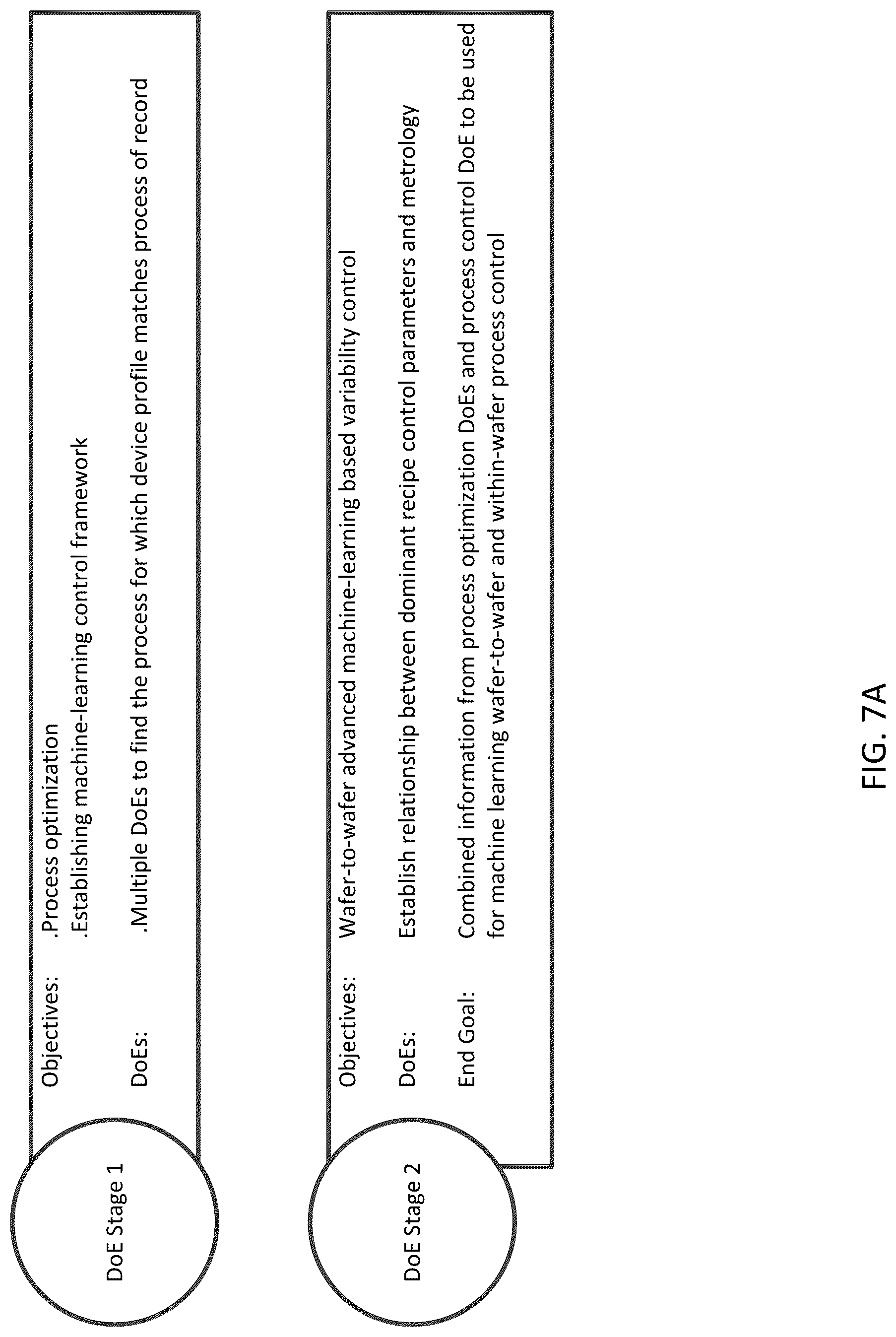 Patent US12322618 Figure 8 – Adaptive control of variability in device performance in advanced semiconductor processes