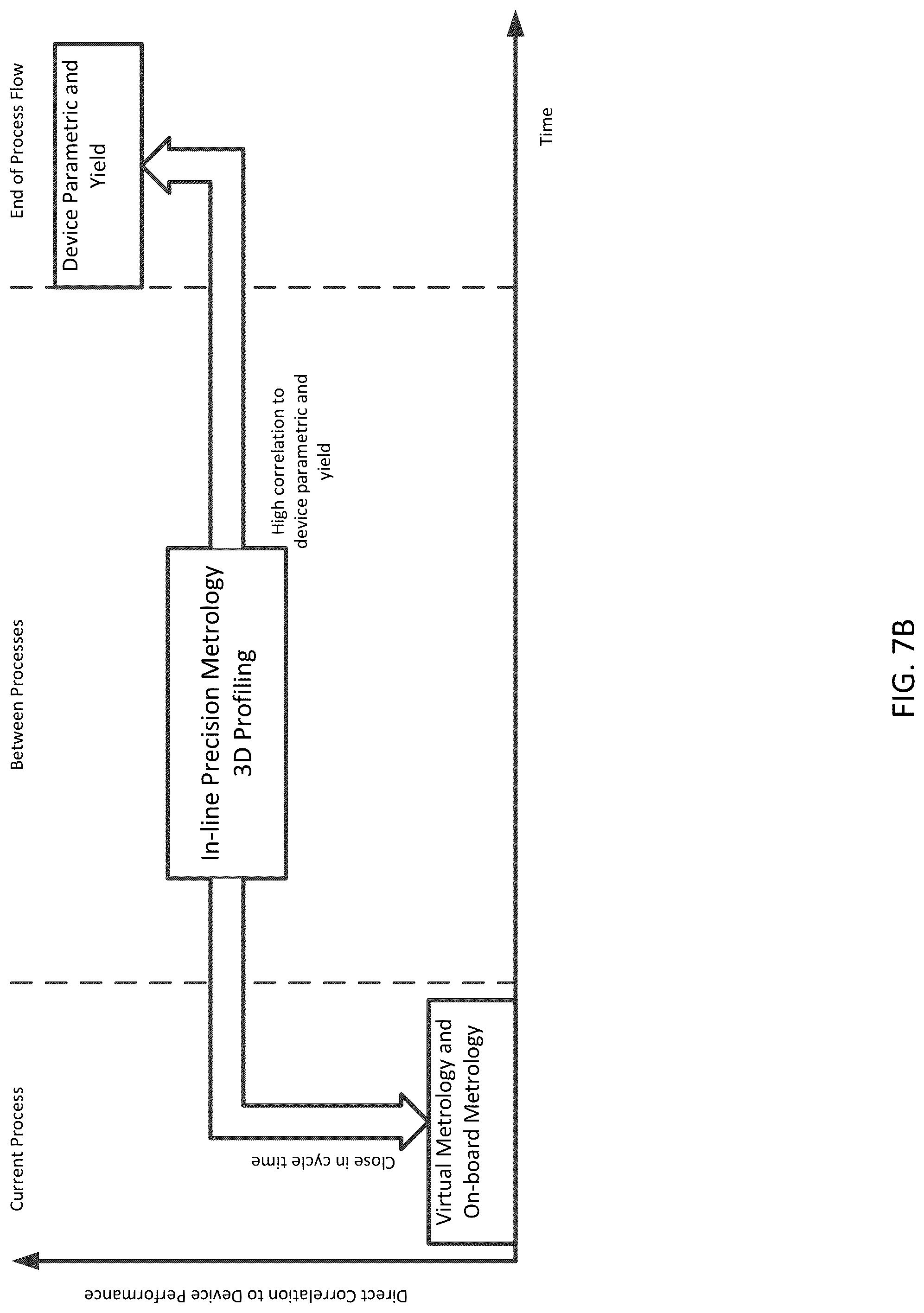 Patent US12322618 Figure 9 – Adaptive control of variability in device performance in advanced semiconductor processes
