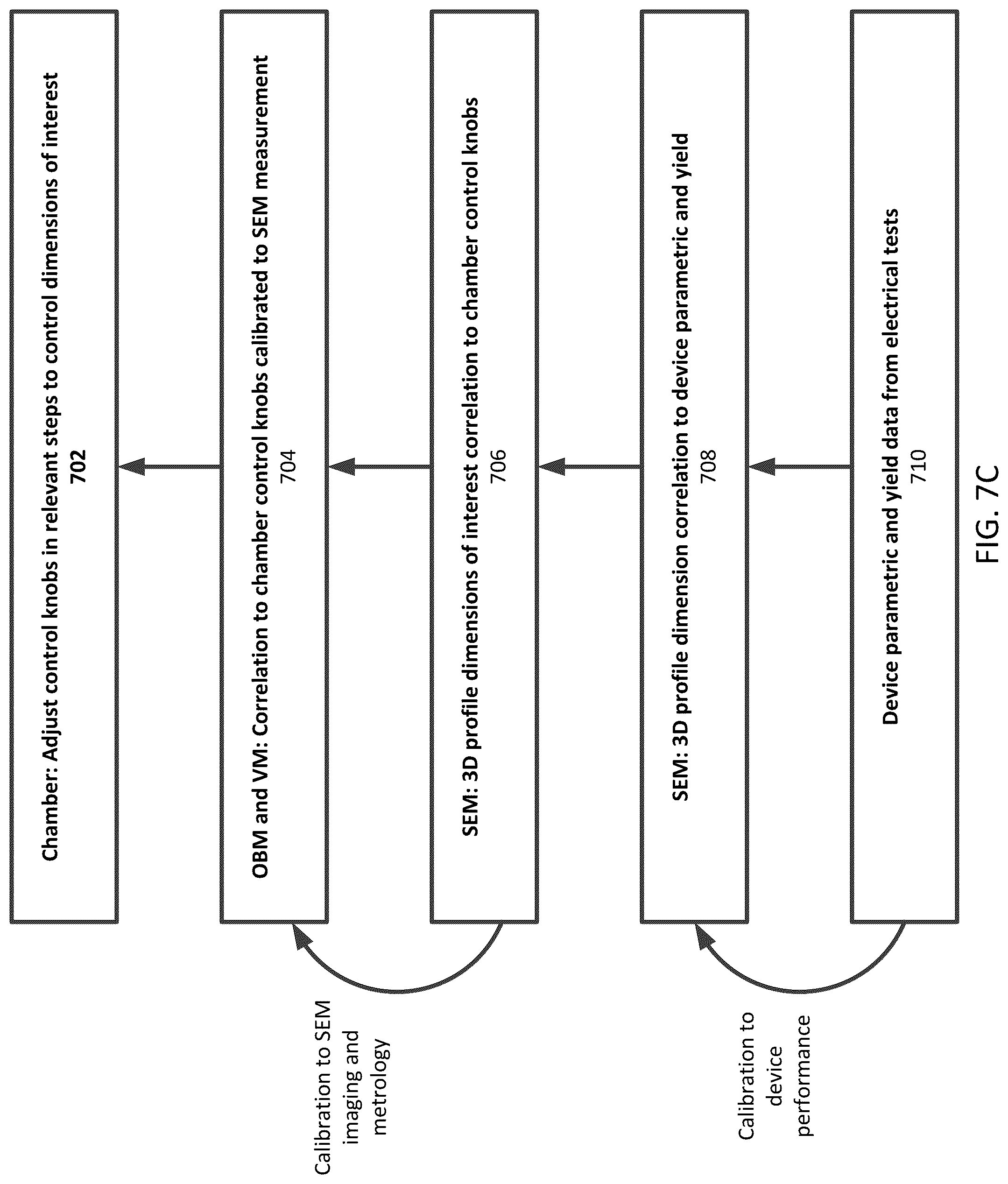 Patent US12322618 Figure 10 – Adaptive control of variability in device performance in advanced semiconductor processes