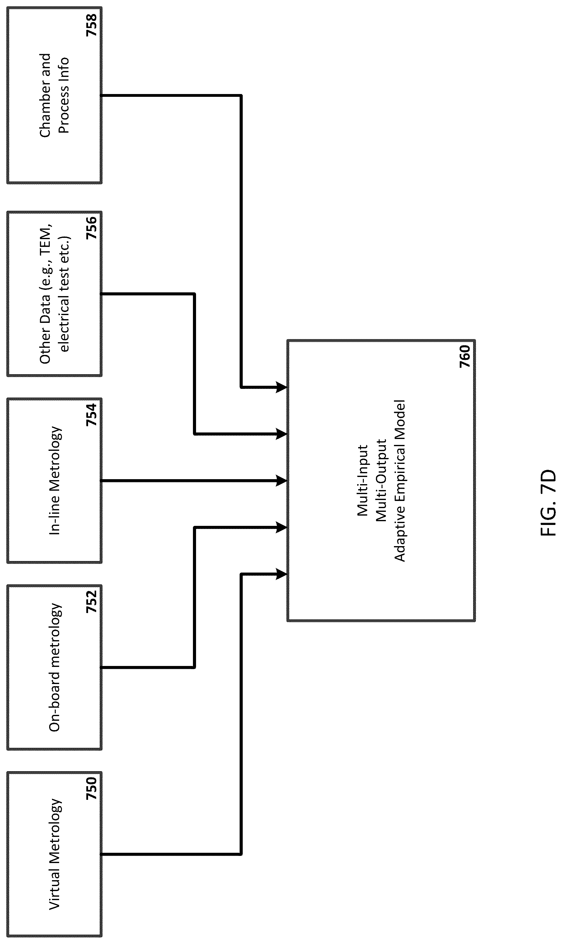 Patent US12322618 Figure 11 – Adaptive control of variability in device performance in advanced semiconductor processes