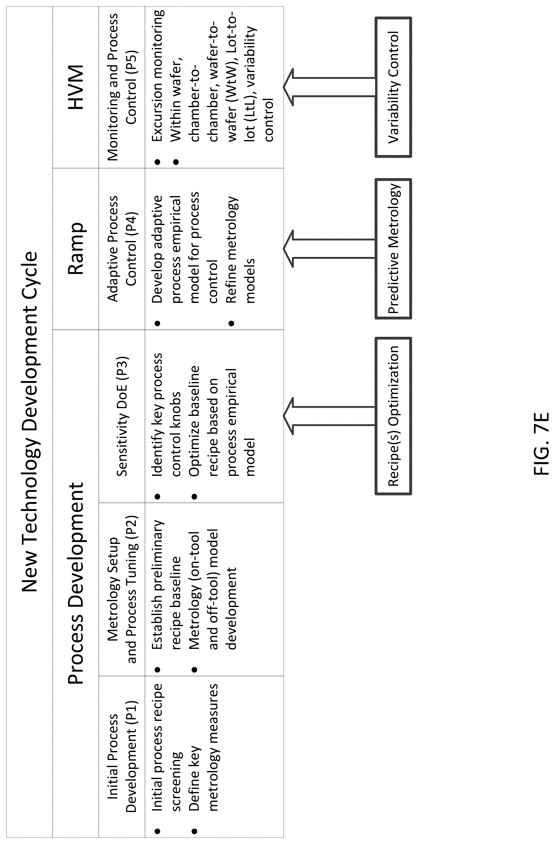 Patent US12322618 Figure 12 – Adaptive control of variability in device performance in advanced semiconductor processes