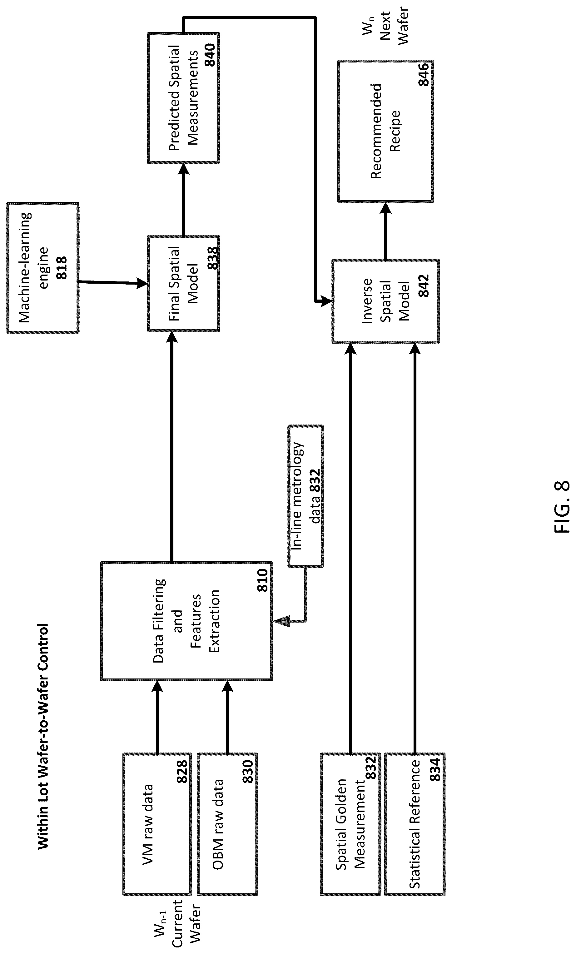 Patent US12322618 Figure 13 – Adaptive control of variability in device performance in advanced semiconductor processes