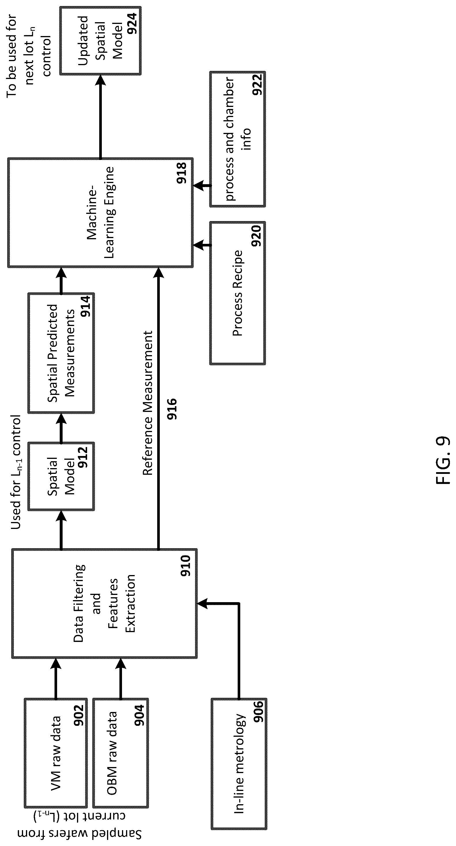 Patent US12322618 Figure 14 – Adaptive control of variability in device performance in advanced semiconductor processes