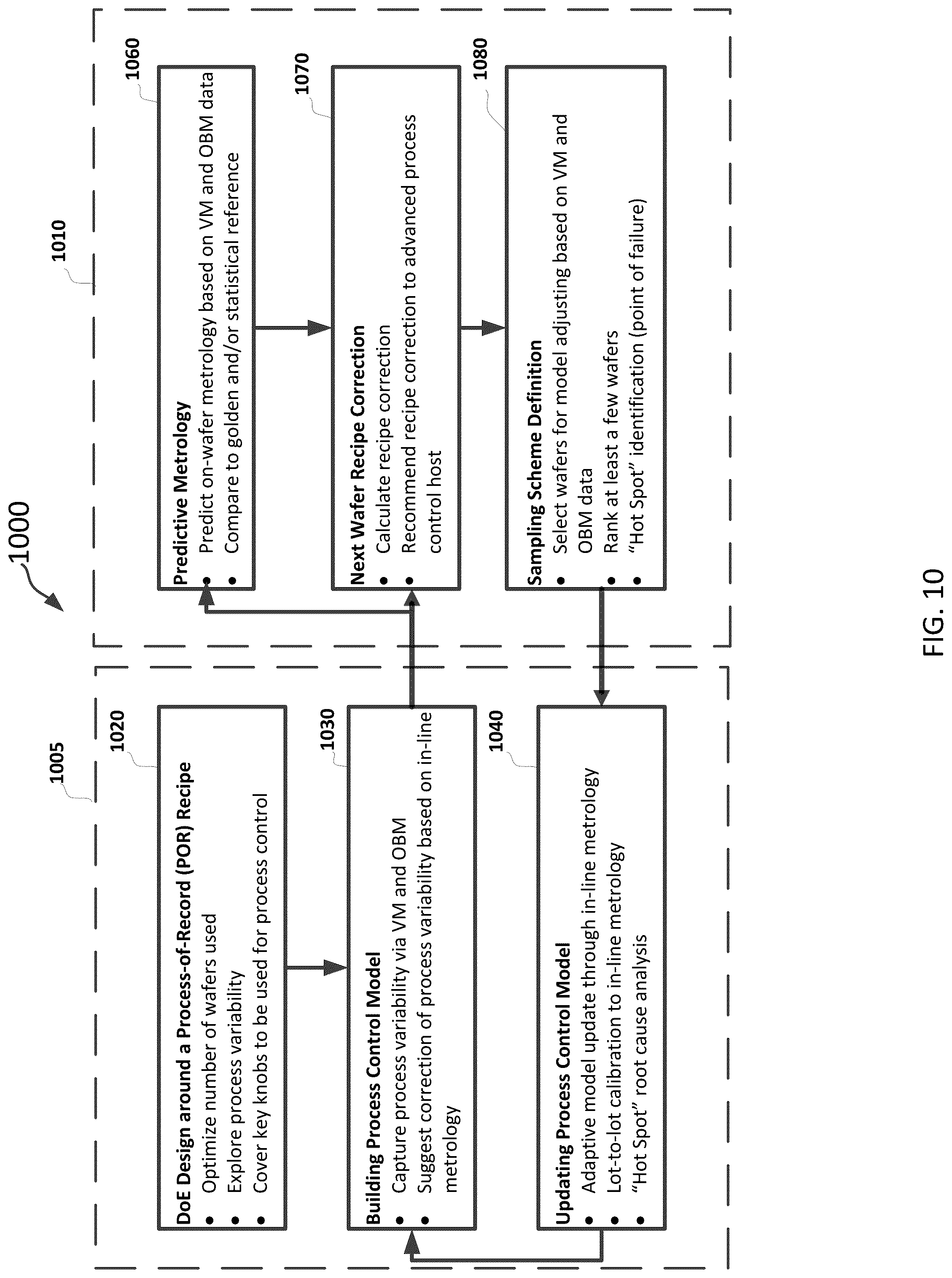 Patent US12322618 Figure 15 – Adaptive control of variability in device performance in advanced semiconductor processes