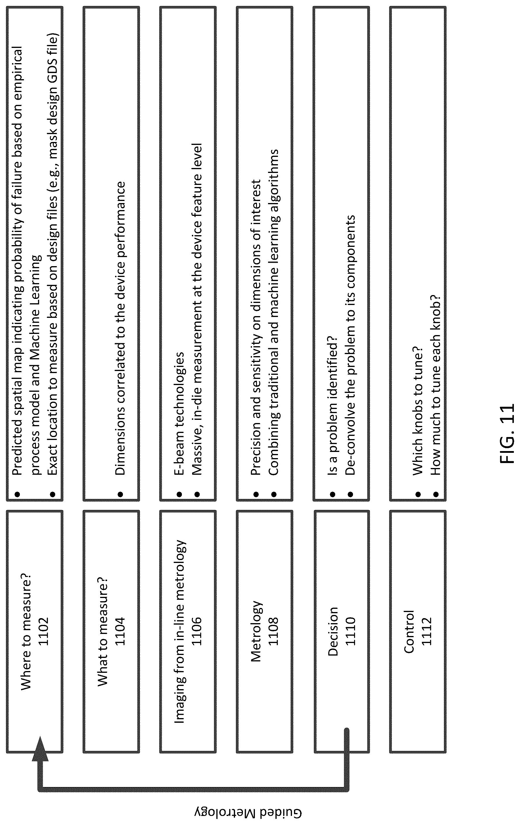 Patent US12322618 Figure 16 – Adaptive control of variability in device performance in advanced semiconductor processes