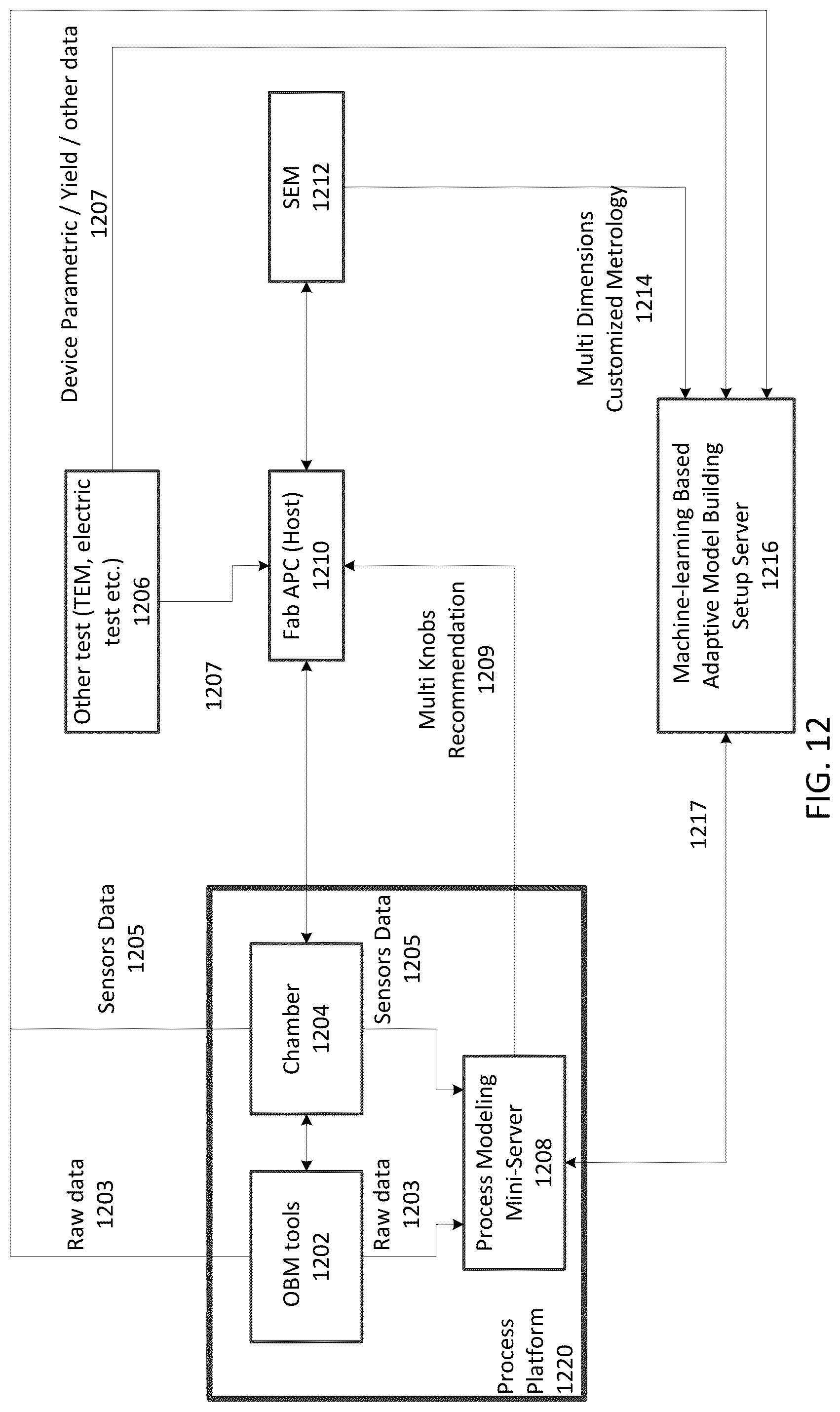 Patent US12322618 Figure 17 – Adaptive control of variability in device performance in advanced semiconductor processes