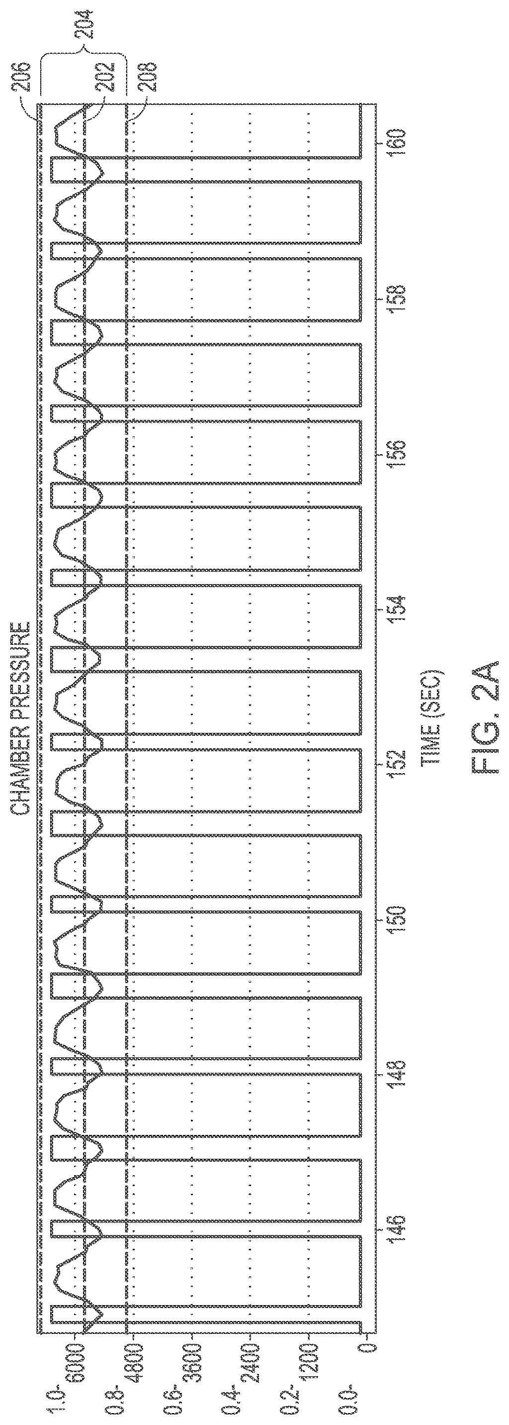 Patent US12322619 Figure 2 – Dynamic process control in semiconductor manufacturing