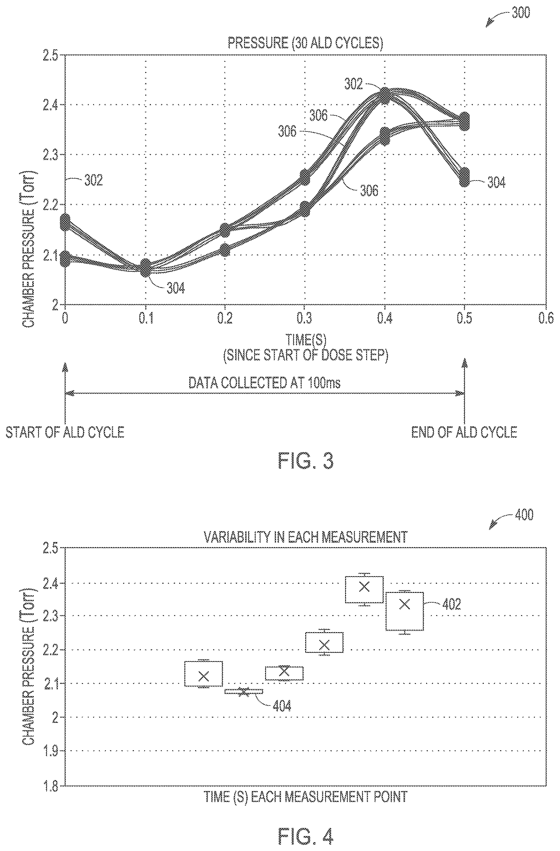 Patent US12322619 Figure 5 – Dynamic process control in semiconductor manufacturing
