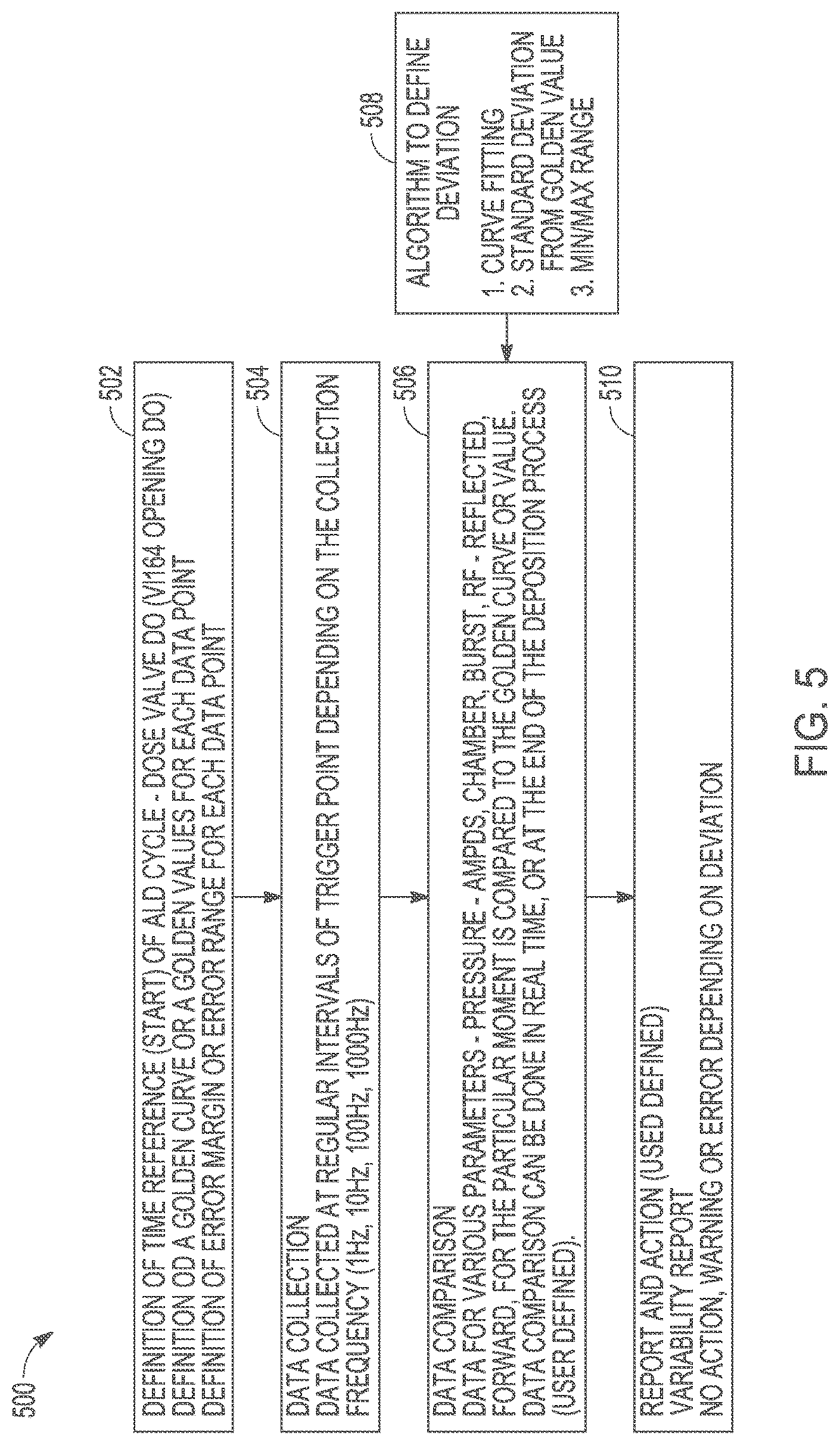 Patent US12322619 Figure 6 – Dynamic process control in semiconductor manufacturing