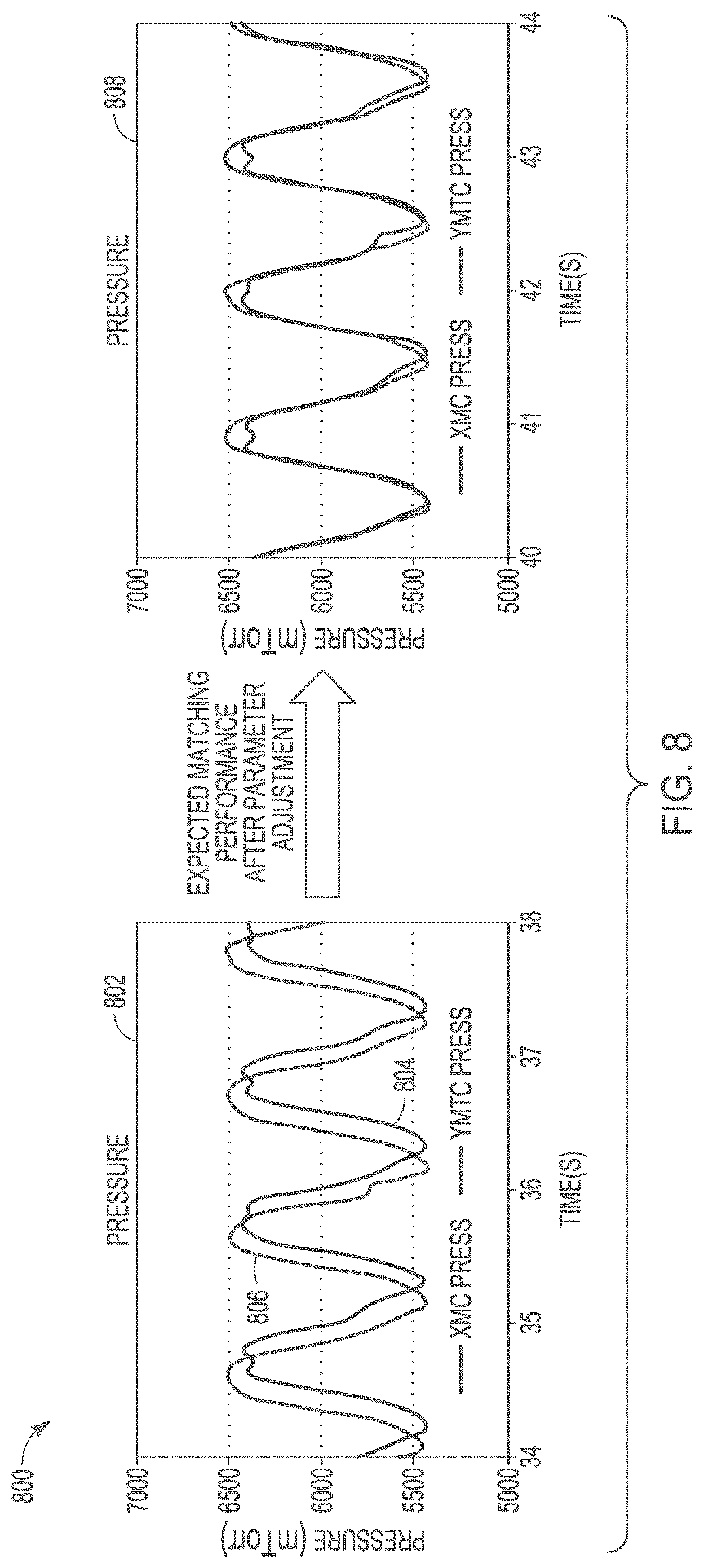 Patent US12322619 Figure 8 – Dynamic process control in semiconductor manufacturing