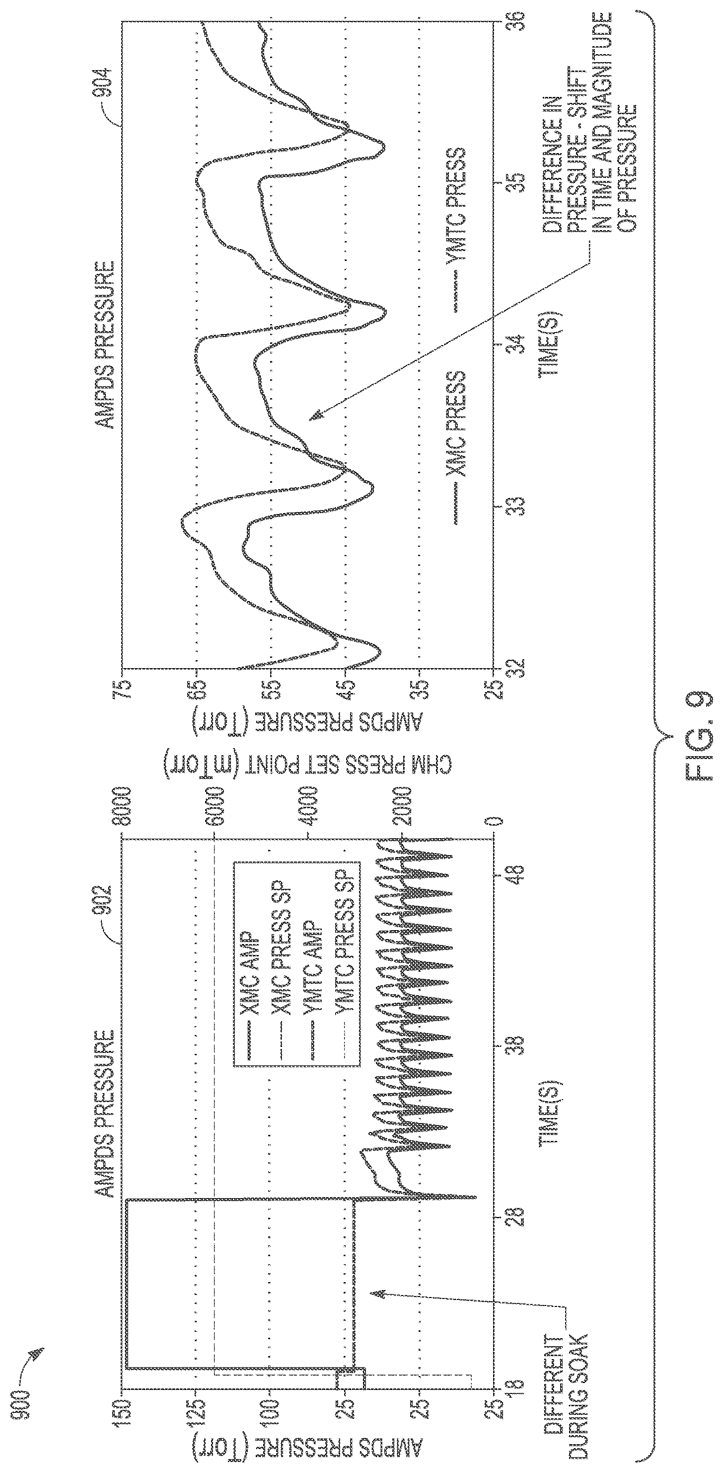 Patent US12322619 Figure 9 – Dynamic process control in semiconductor manufacturing