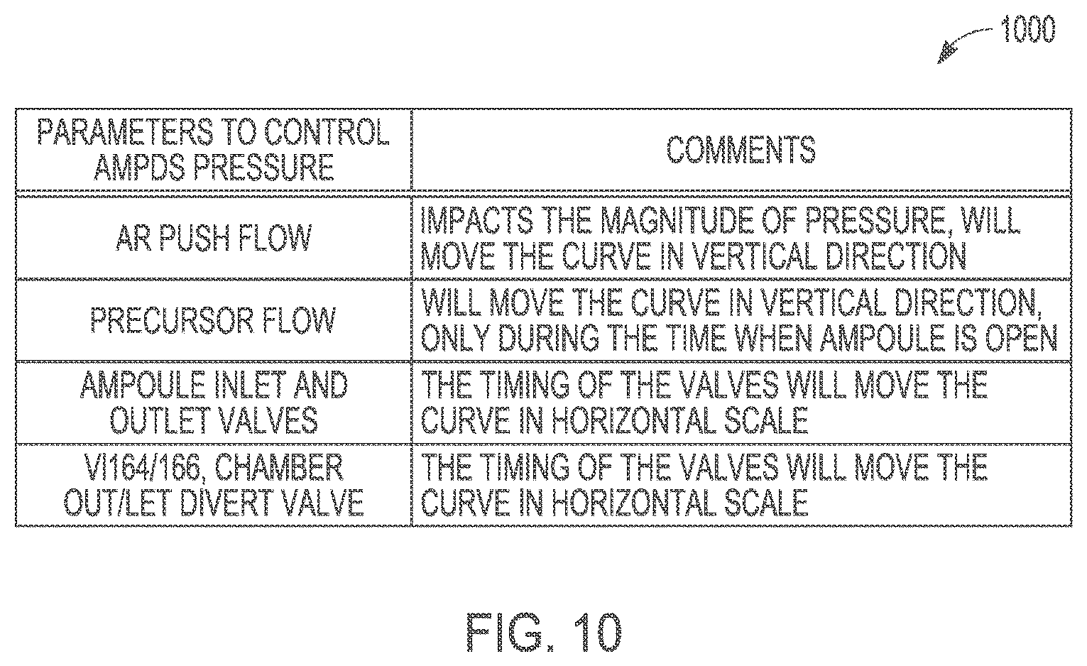 Patent US12322619 Figure 10 – Dynamic process control in semiconductor manufacturing
