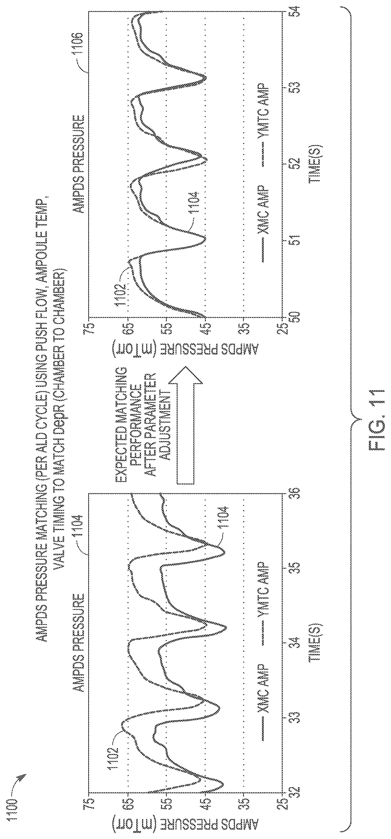 Patent US12322619 Figure 11 – Dynamic process control in semiconductor manufacturing