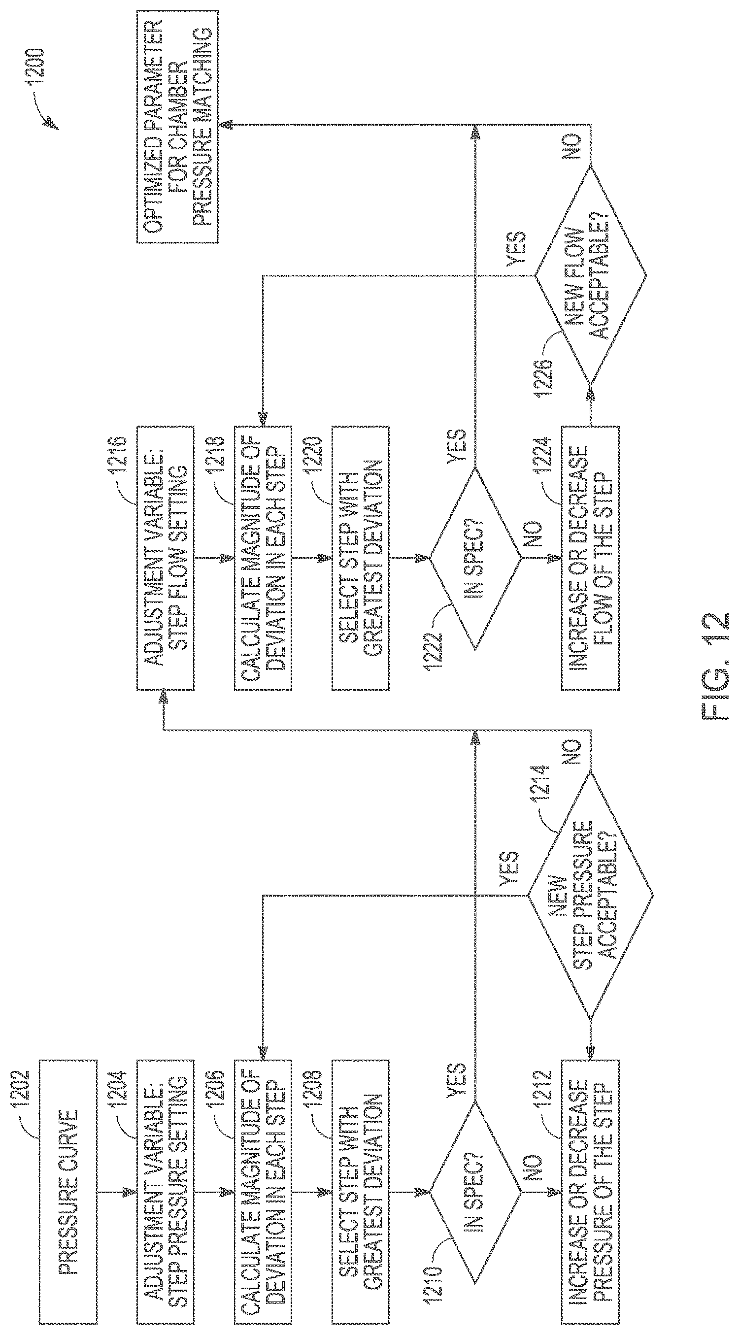 Patent US12322619 Figure 12 – Dynamic process control in semiconductor manufacturing