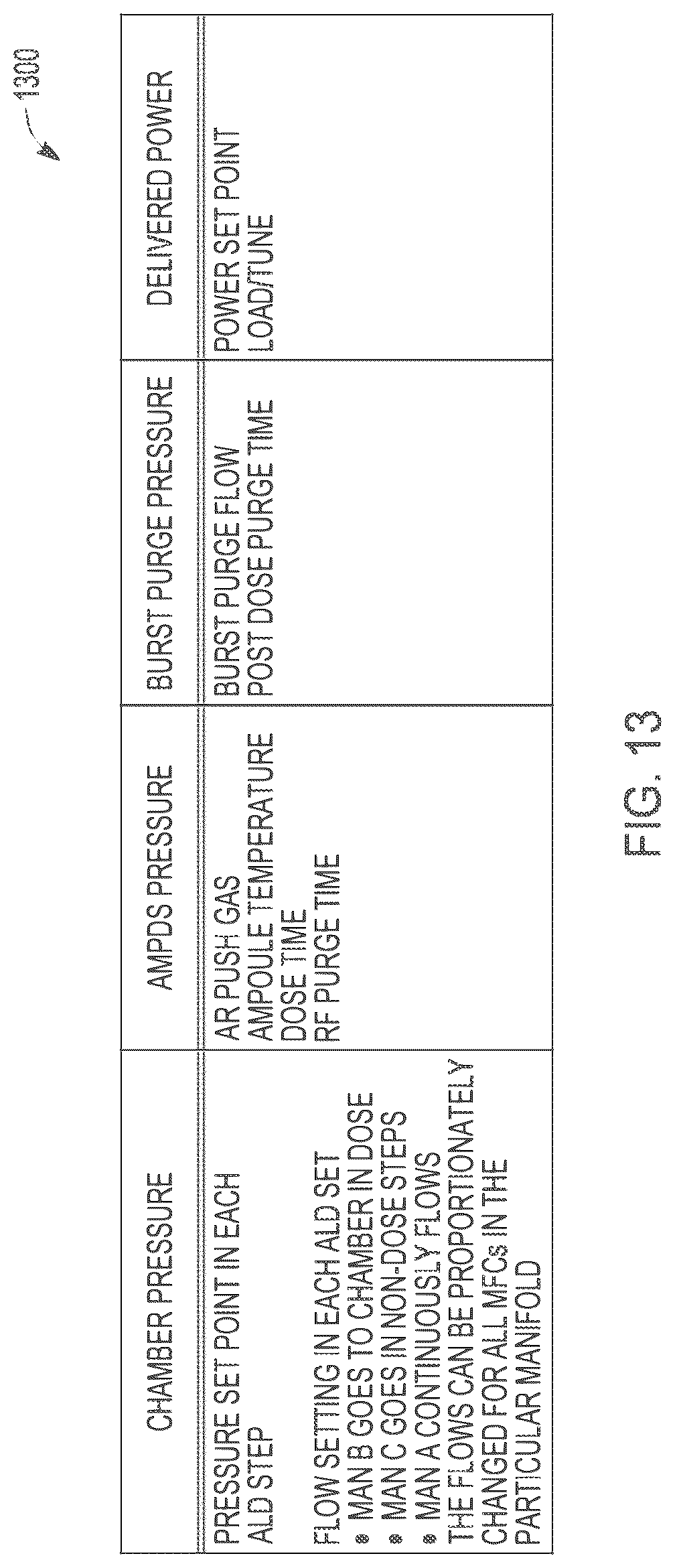Patent US12322619 Figure 13 – Dynamic process control in semiconductor manufacturing