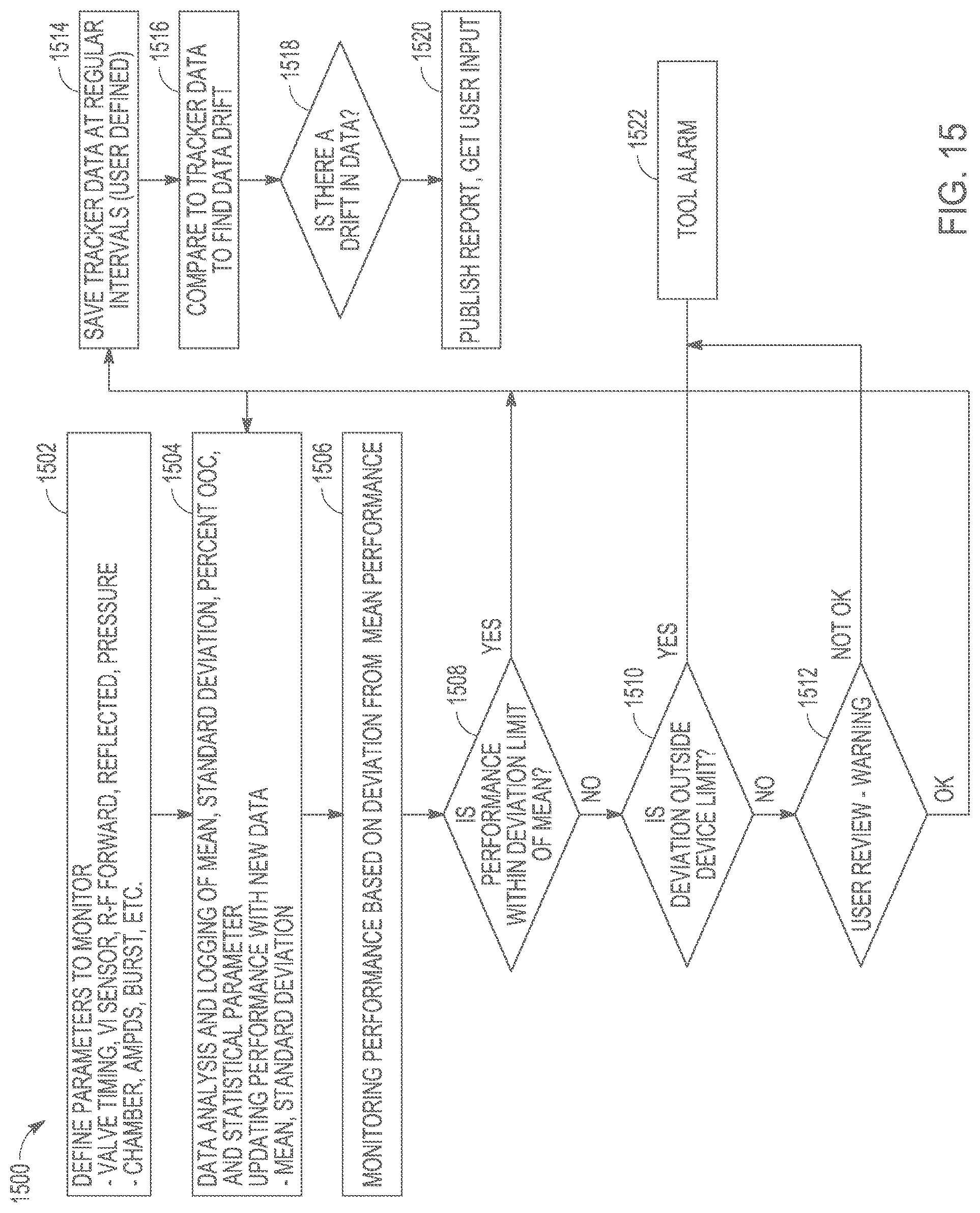 Patent US12322619 Figure 15 – Dynamic process control in semiconductor manufacturing