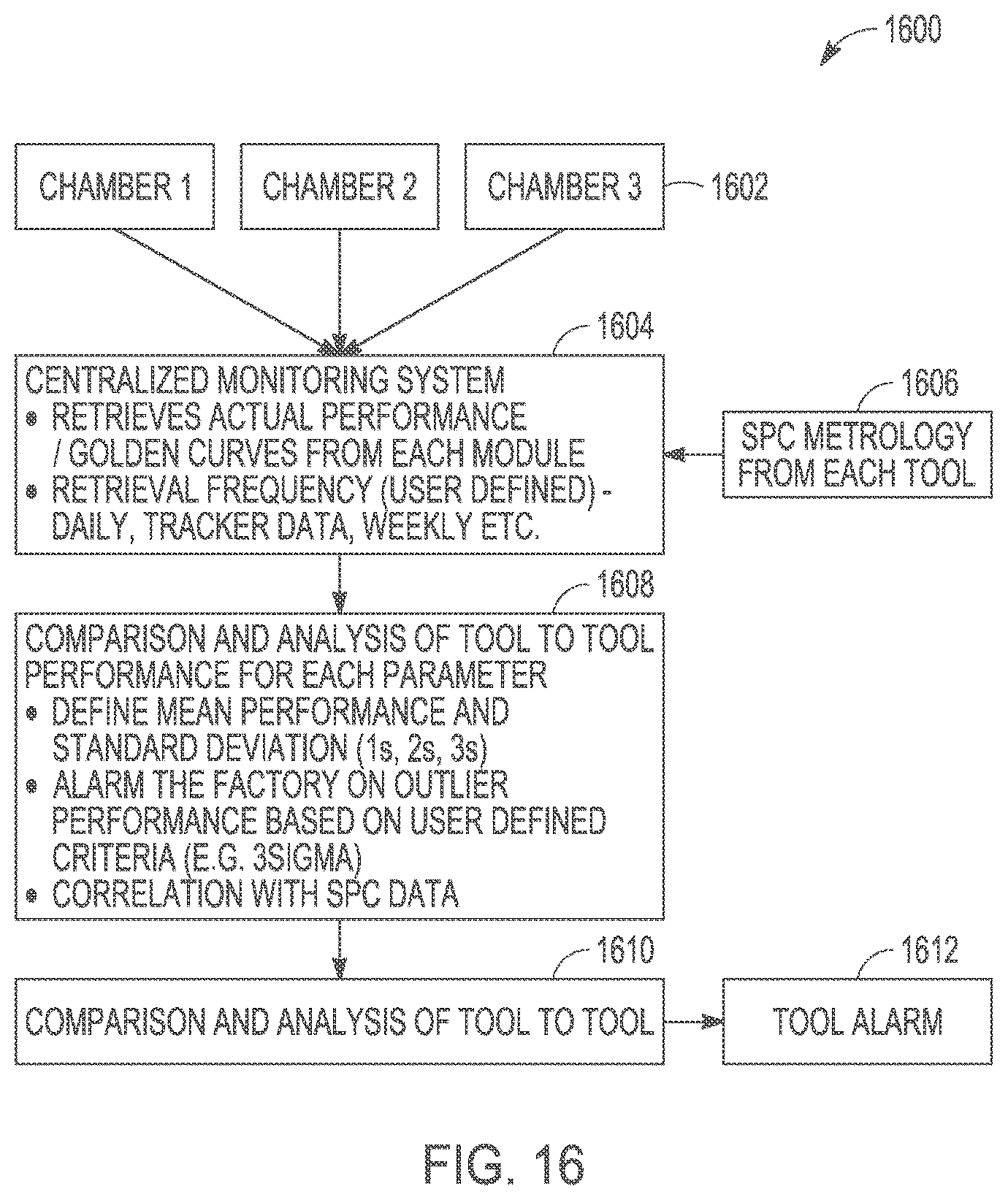 Patent US12322619 Figure 16 – Dynamic process control in semiconductor manufacturing