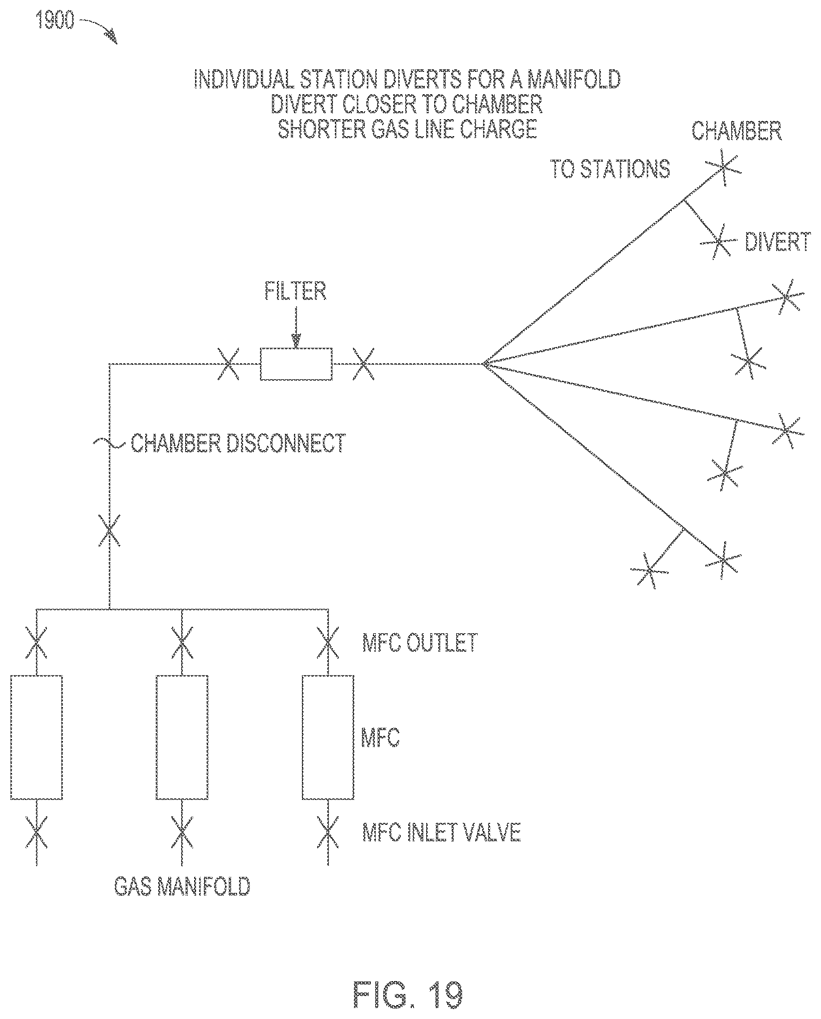 Patent US12322619 Figure 19 – Dynamic process control in semiconductor manufacturing